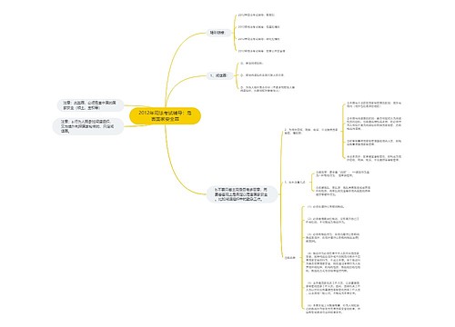 2012年司法考试辅导：危害国家安全罪思维导图