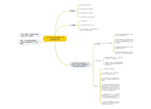 2012年司法考试辅导:危害国家安全罪思维导图