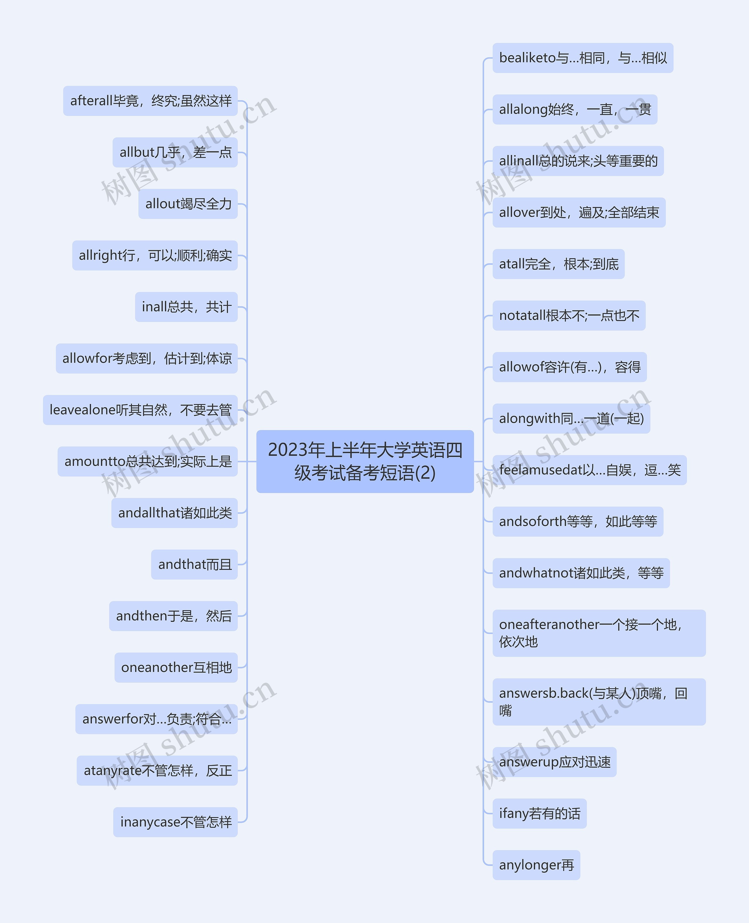 2023年上半年大学英语四级考试备考短语(2)