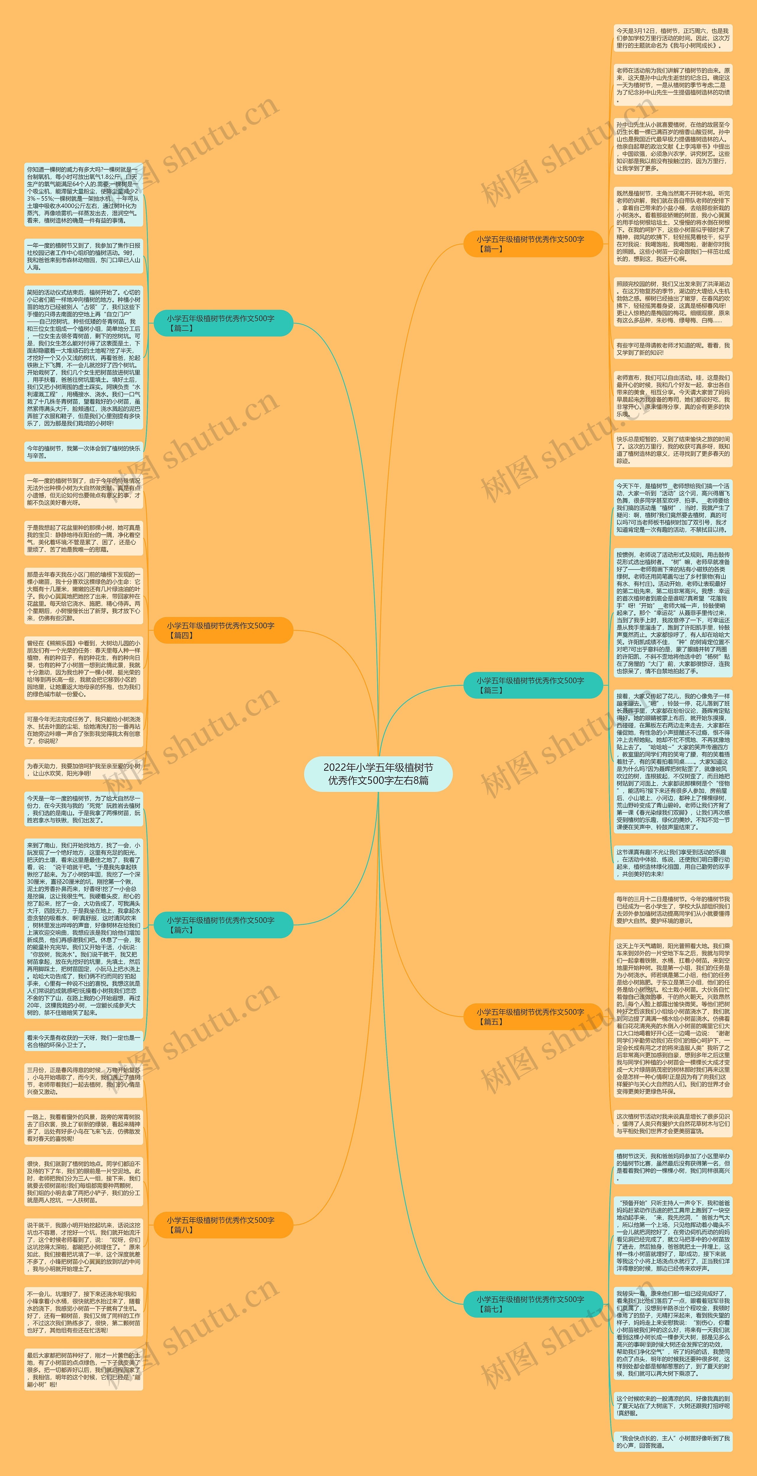 2022年小学五年级植树节优秀作文500字左右8篇思维导图