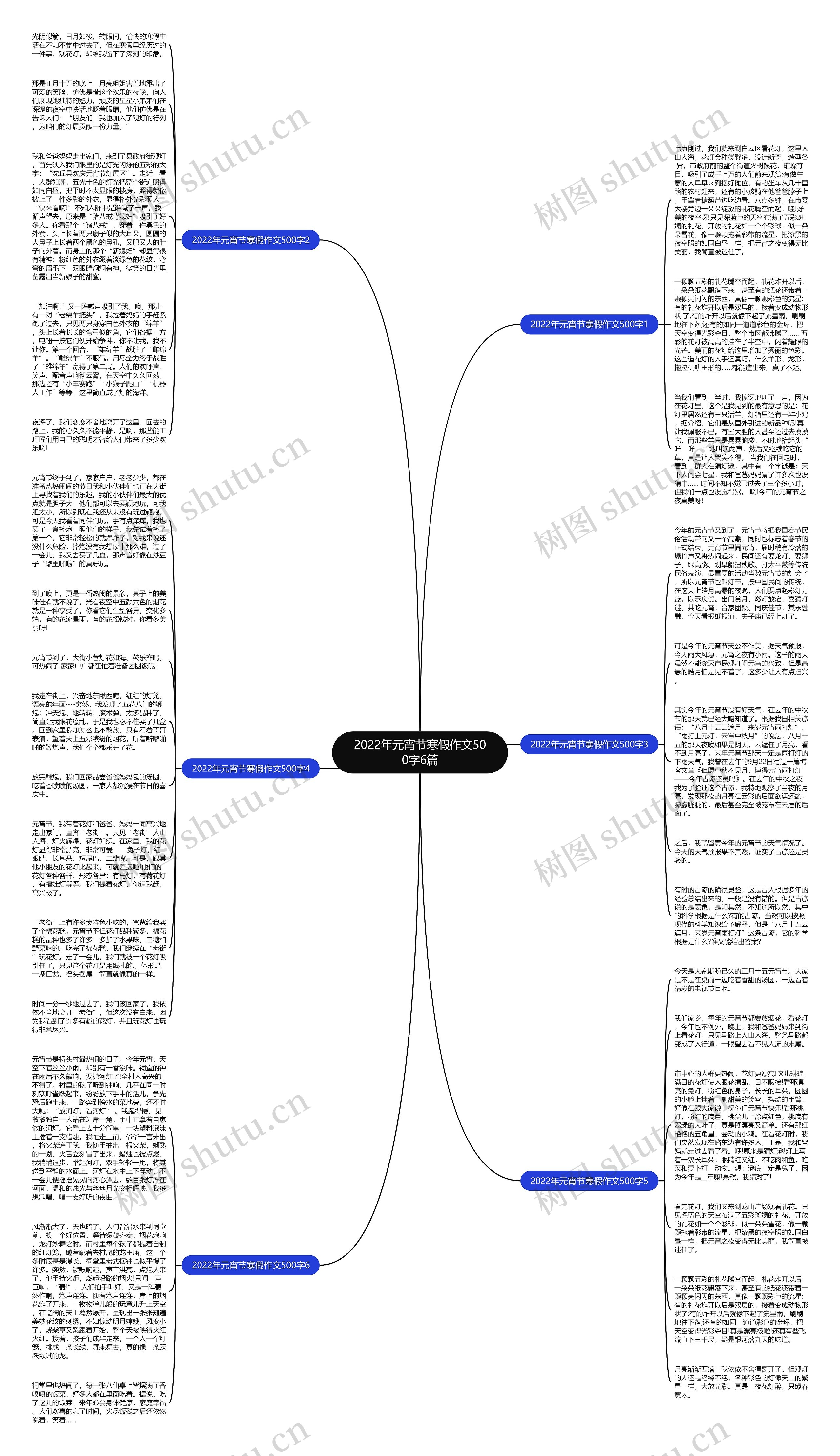 2022年元宵节寒假作文500字6篇思维导图高清图 2022年元宵节寒假作文500字6篇思维导图
