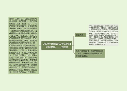 2009年国家司法考试新旧大纲对比——法理学