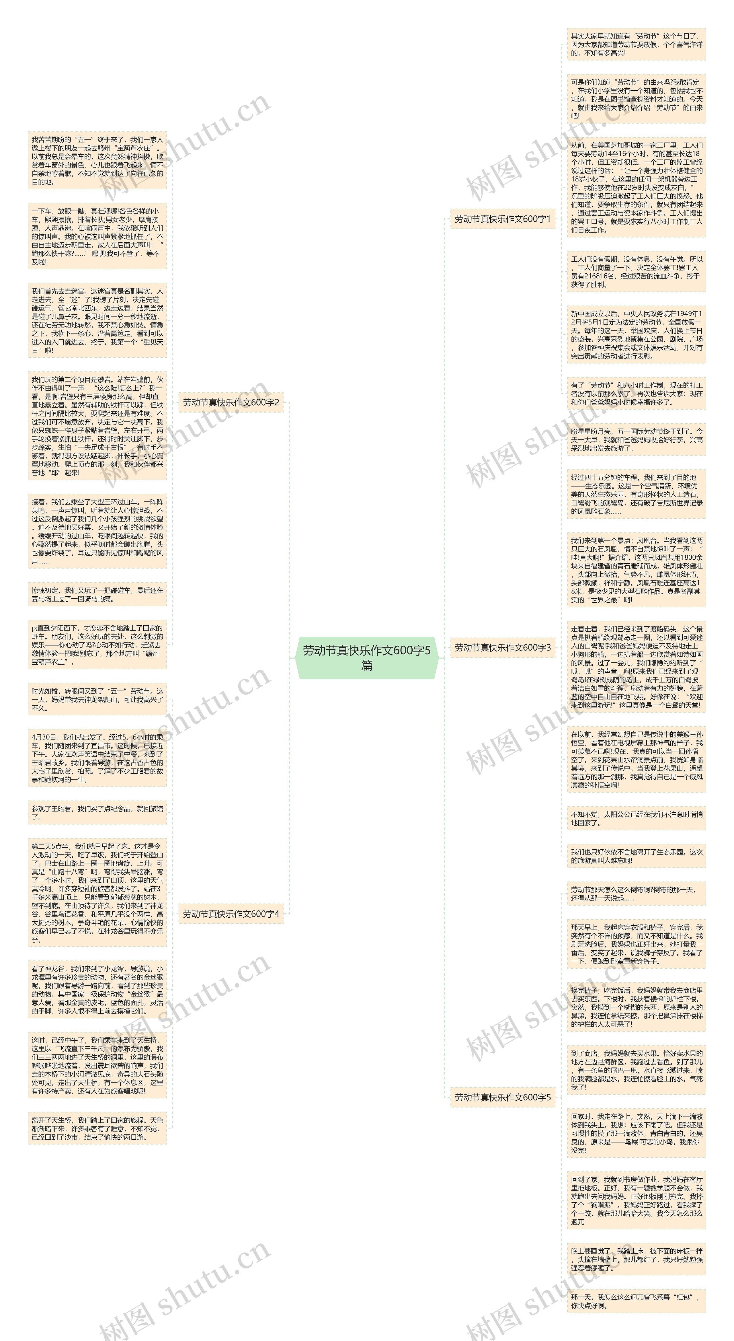 劳动节真快乐作文600字5篇思维导图