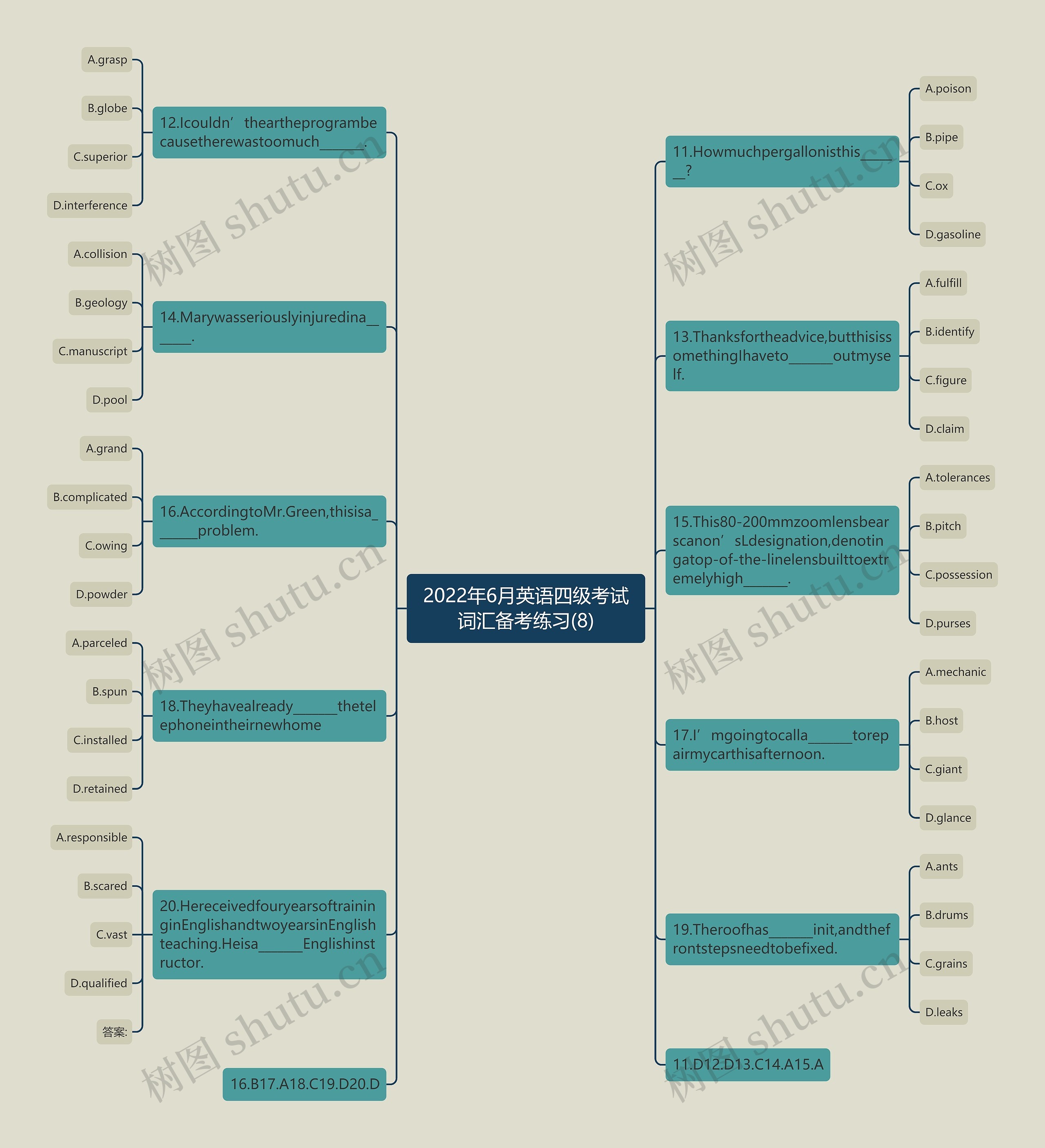 2022年6月英语四级考试词汇备考练习(8)思维导图