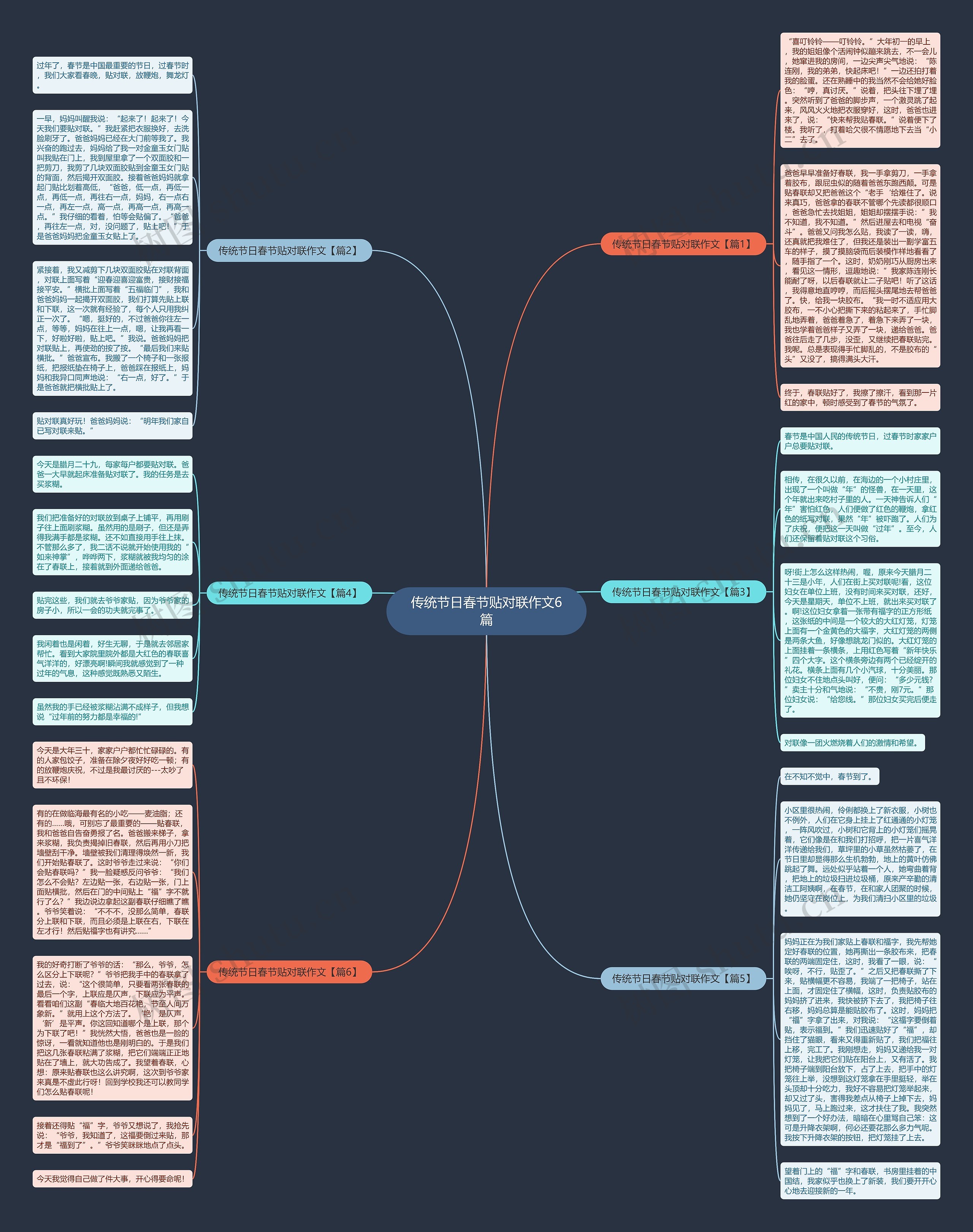 传统节日春节贴对联作文6篇思维导图