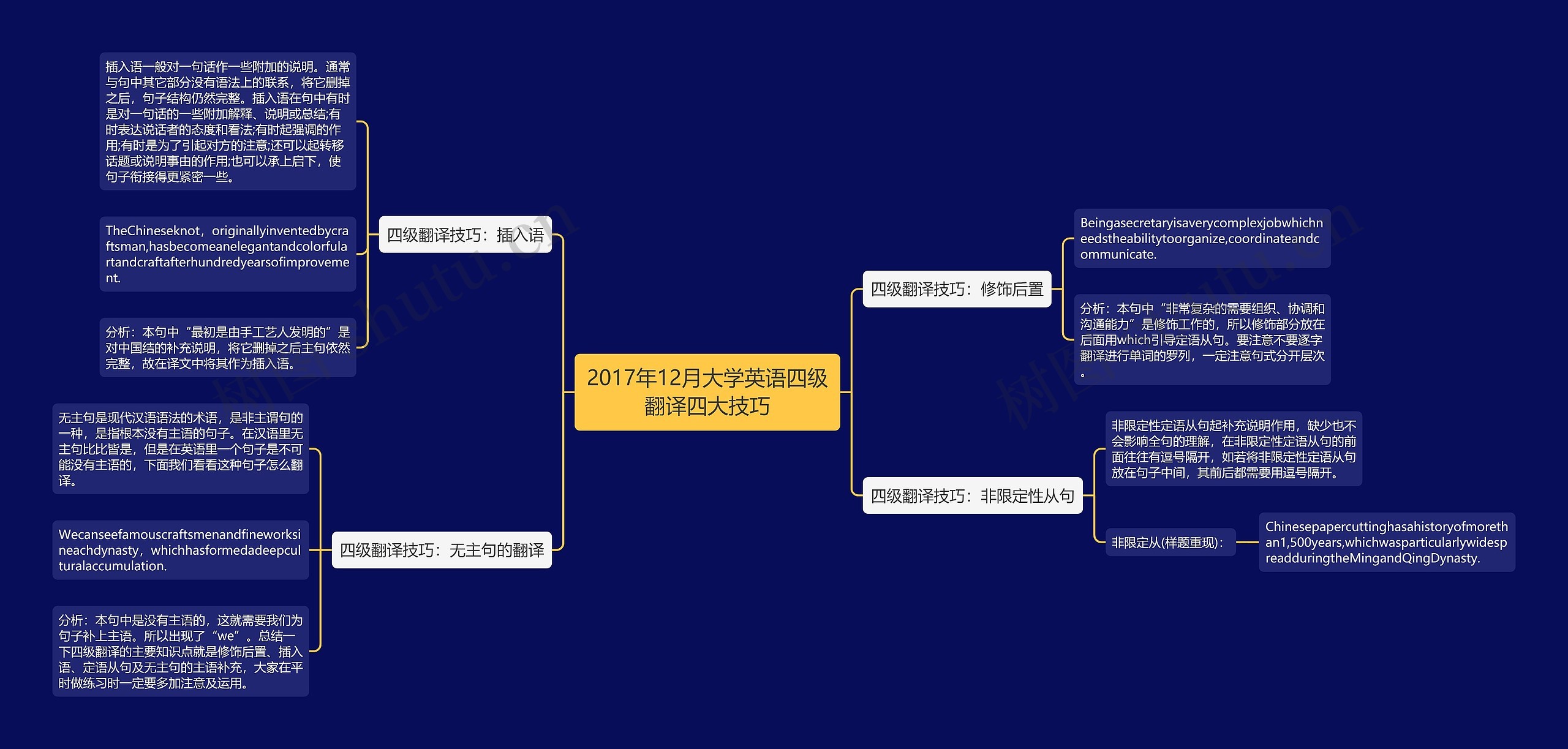 2017年12月大学英语四级翻译四大技巧