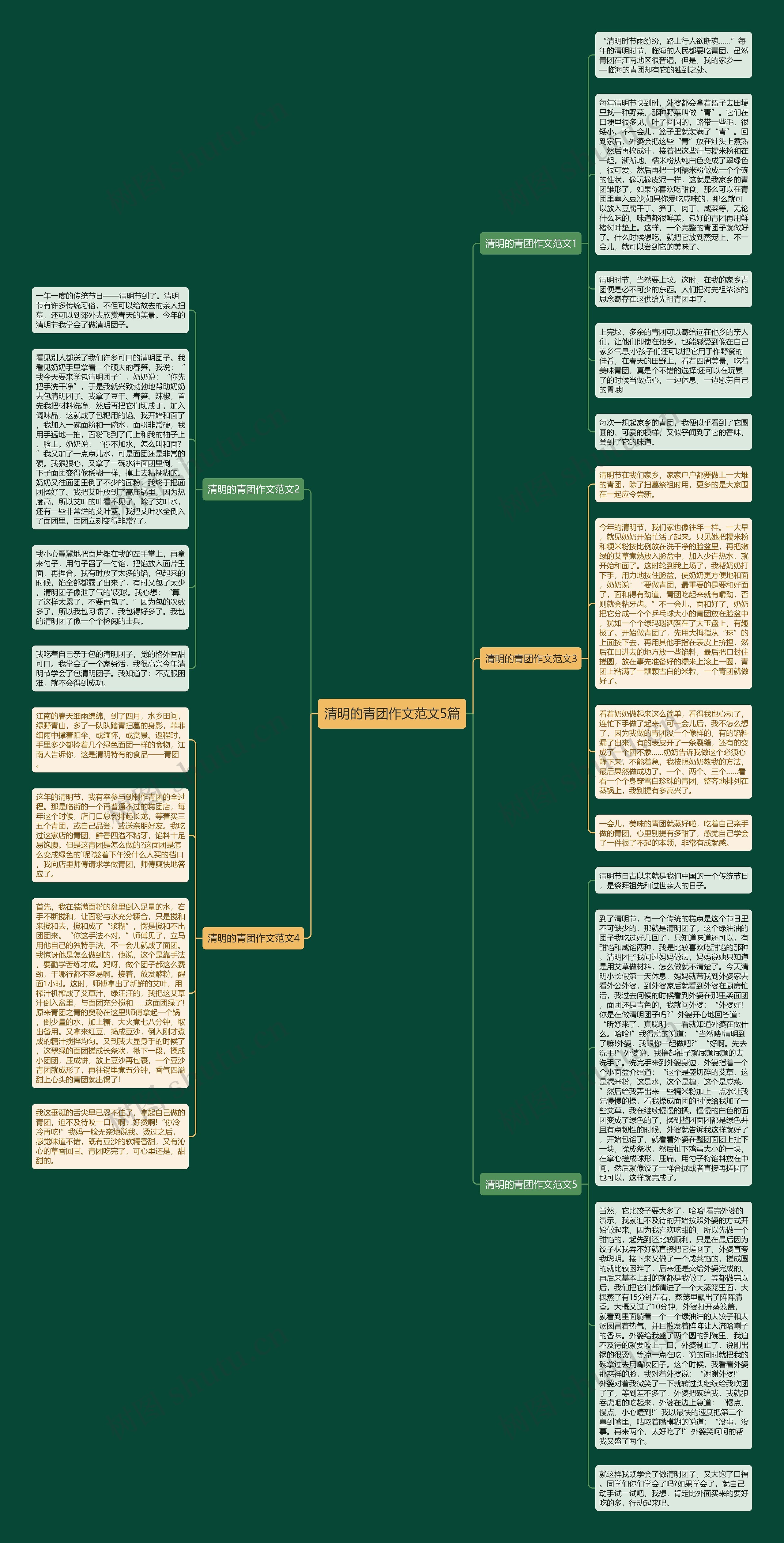 清明的青团作文范文5篇思维导图