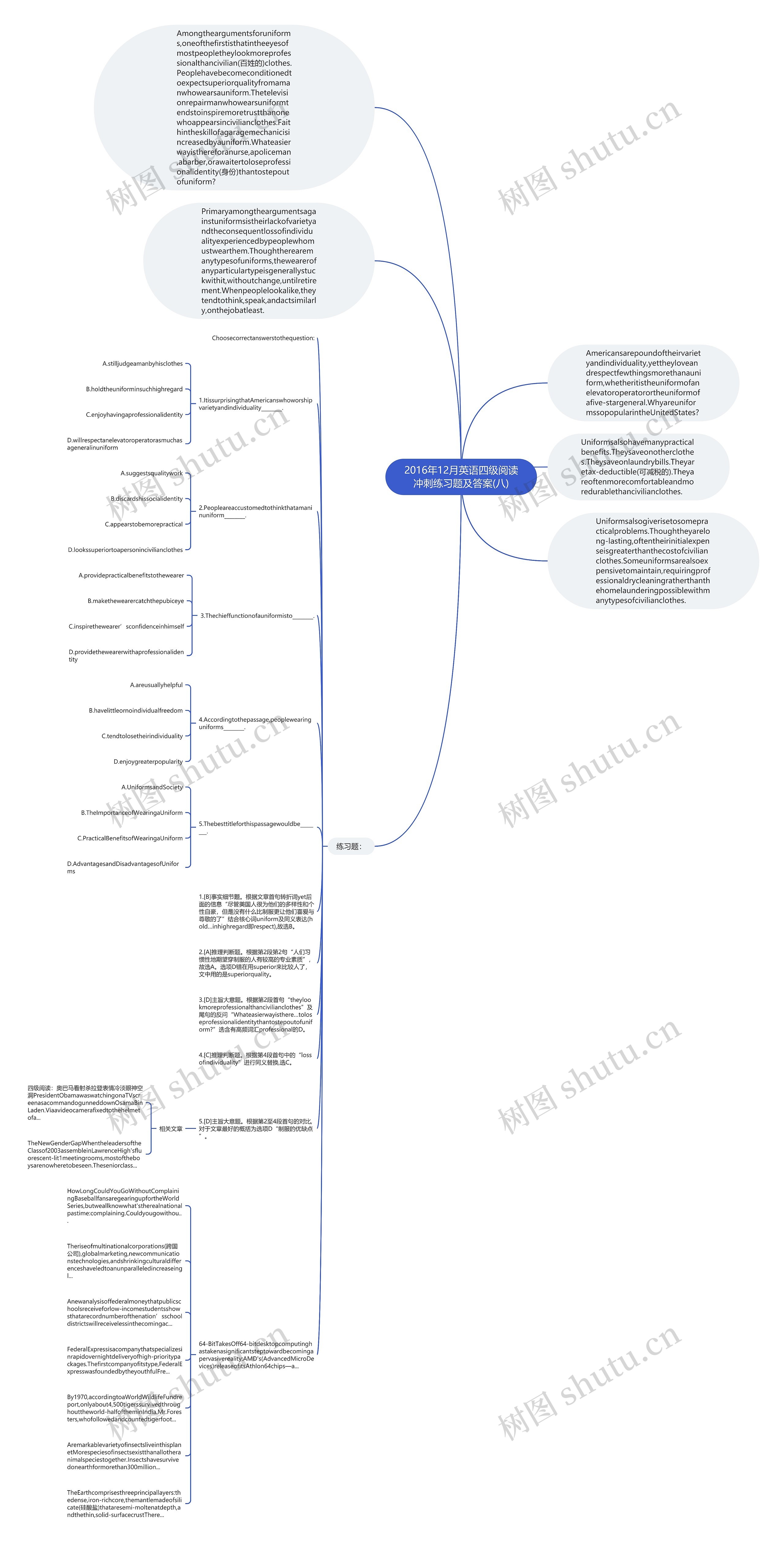 2016年12月英语四级阅读冲刺练习题及答案(八)思维导图