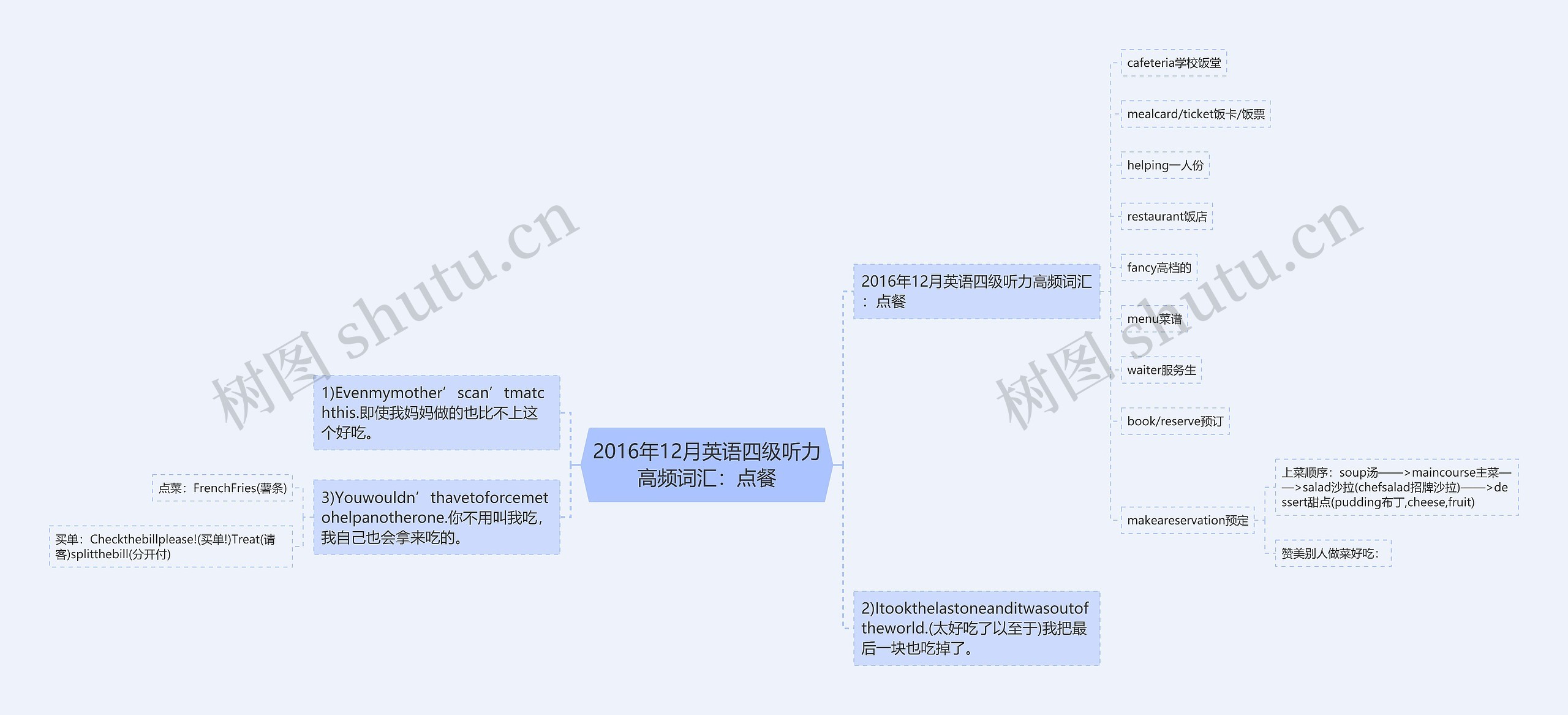 2016年12月英语四级听力高频词汇:点餐 2016年12月英语四级听力高频词汇:点餐