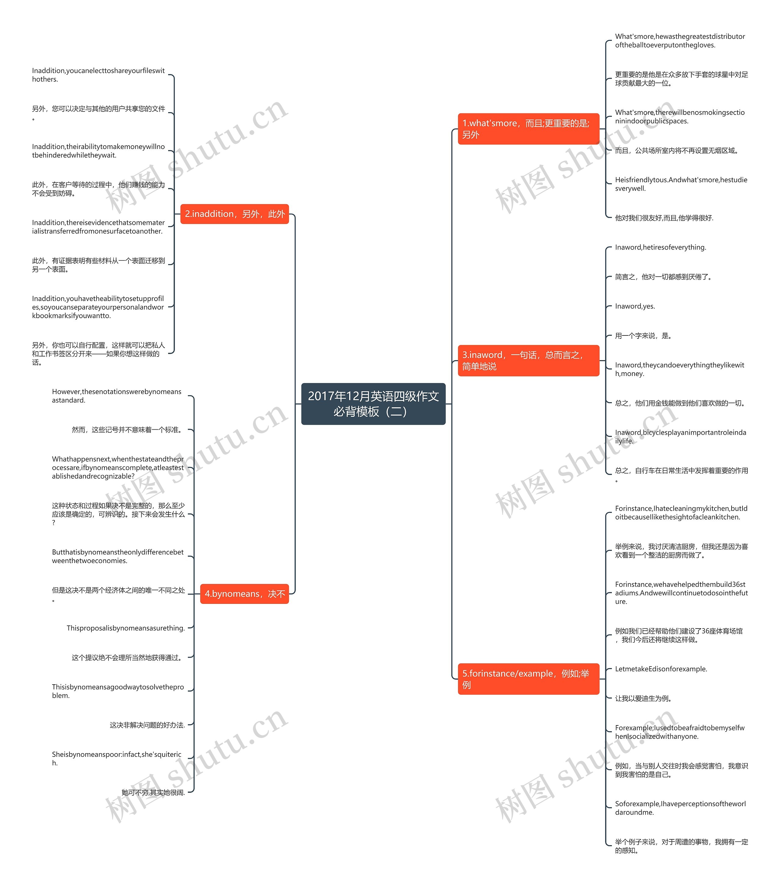 2017年12月英语四级作文必背模板(二) 2017年12月英语四级作文必背模板(二)