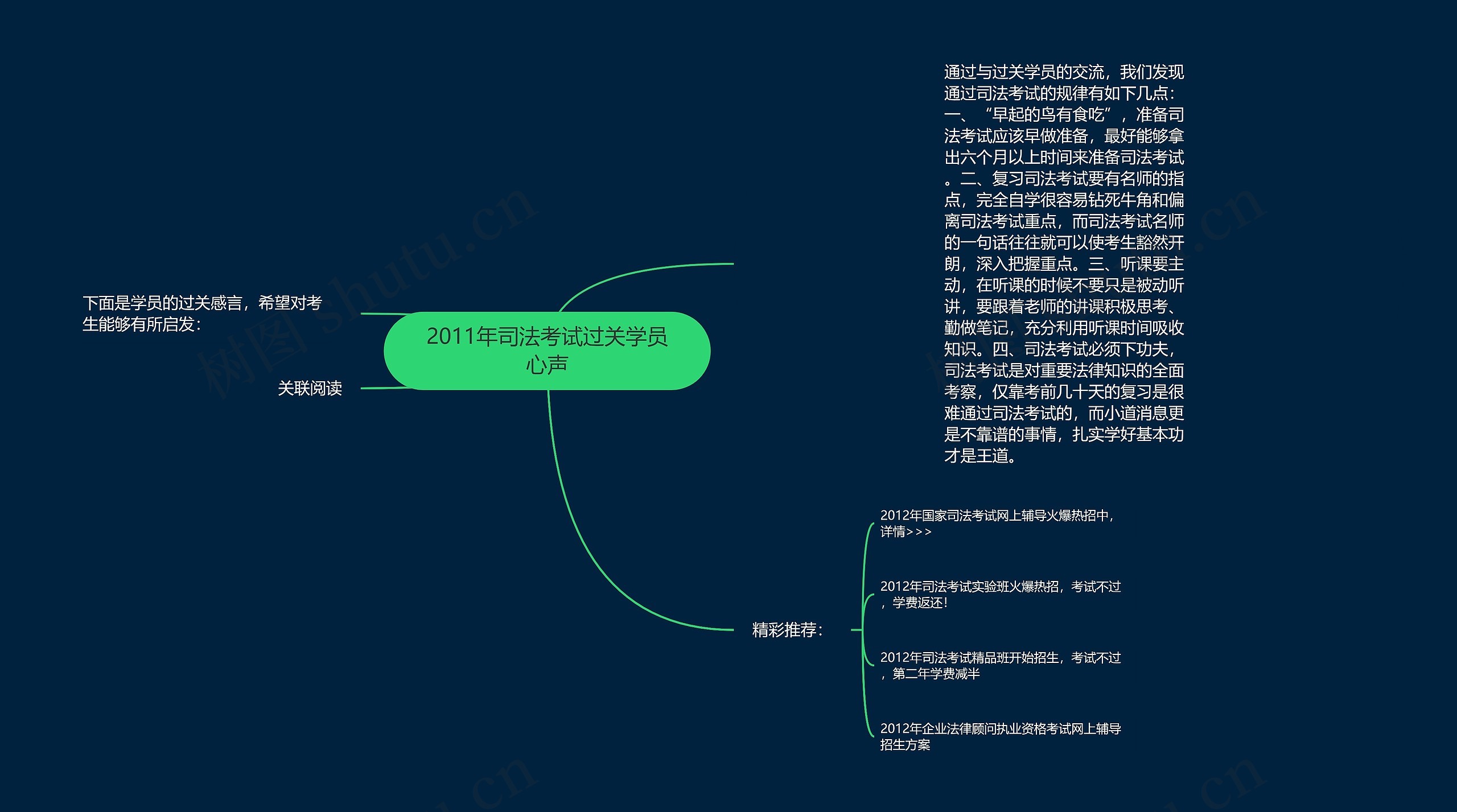 2011年司法考试过关学员心声