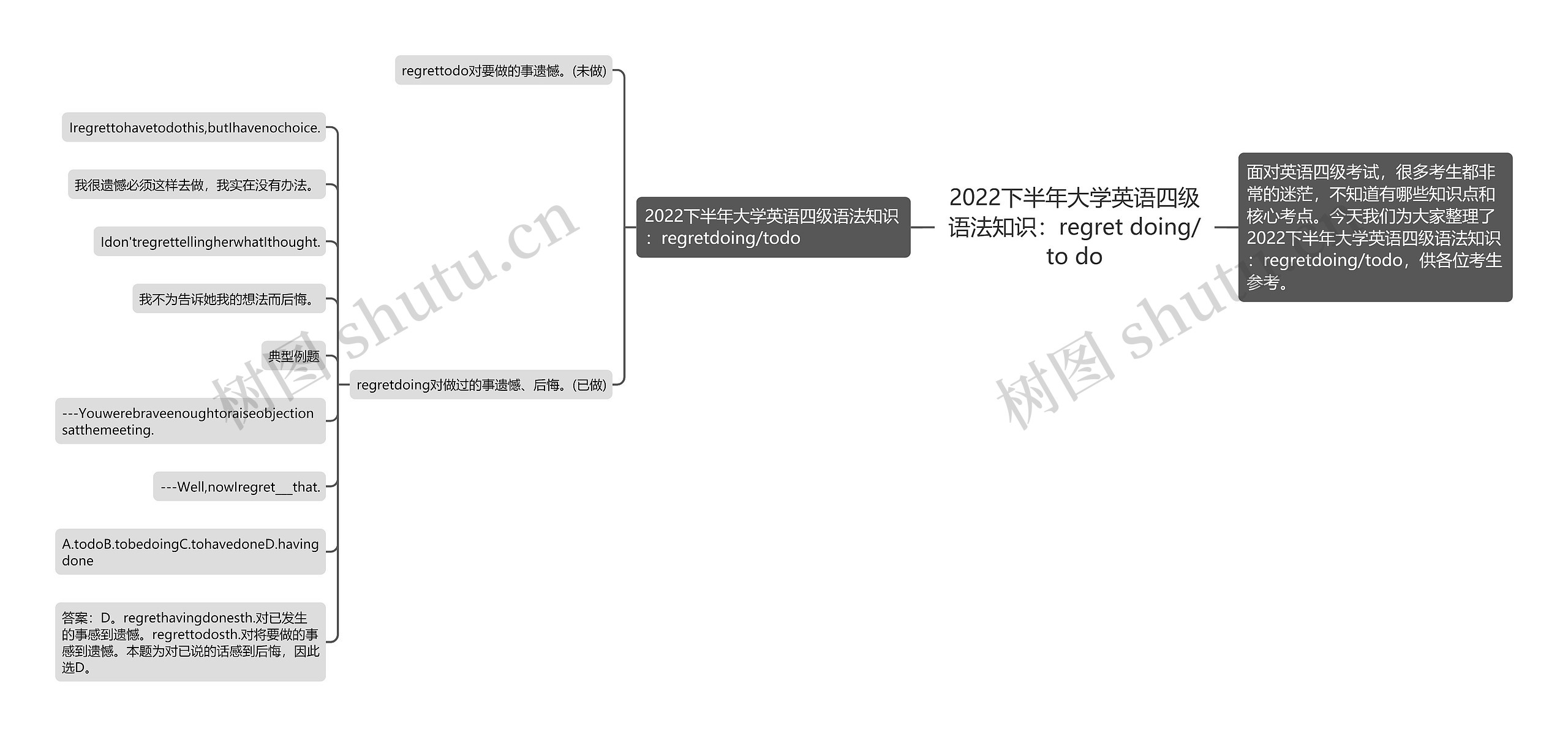 2022下半年大学英语四级语法知识：regret doing/to do