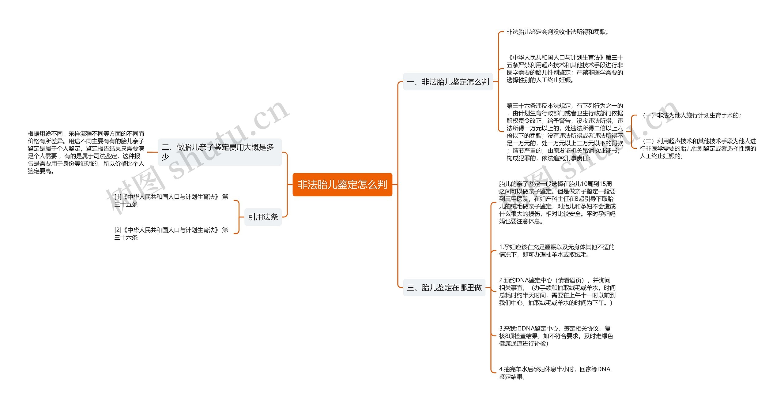 非法胎儿鉴定怎么判思维导图