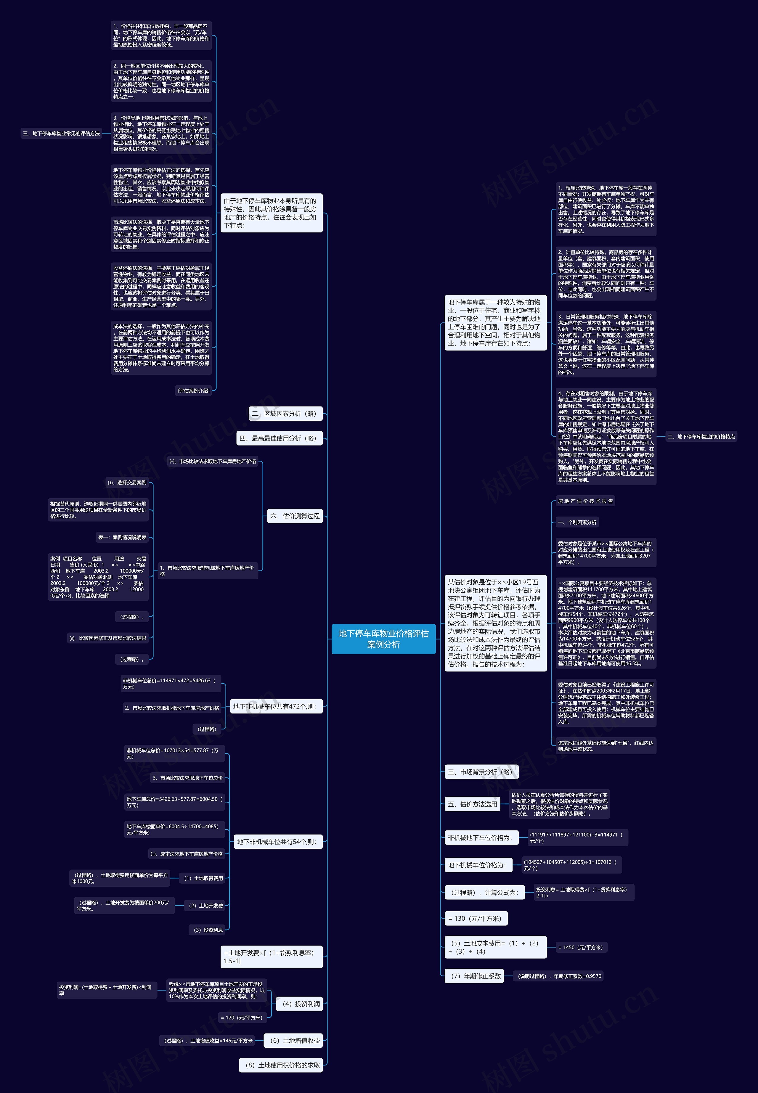 地下停车库物业价格评估案例分析思维导图