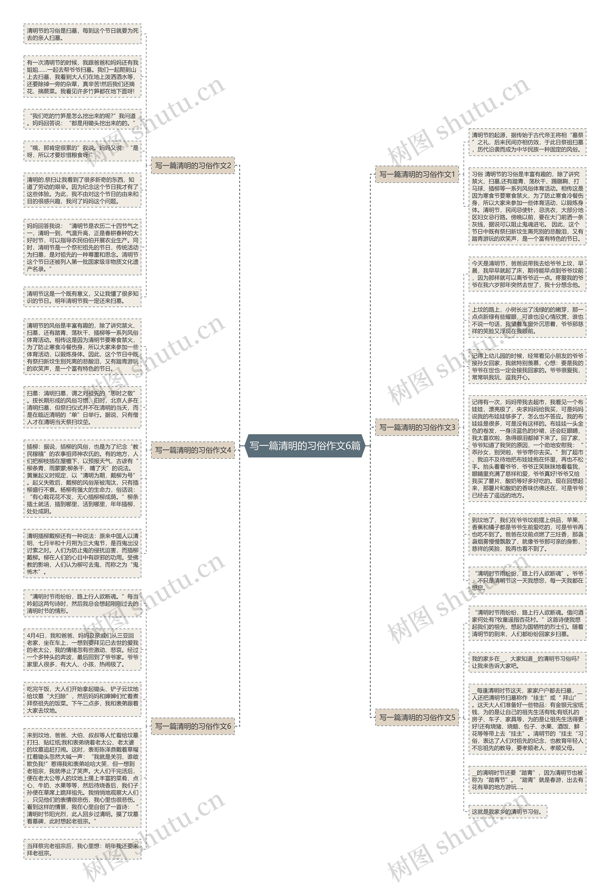 写一篇清明的习俗作文6篇思维导图