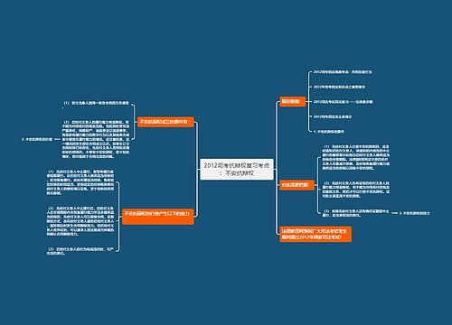 2012司考抗辩权复习考点：不安抗辩权