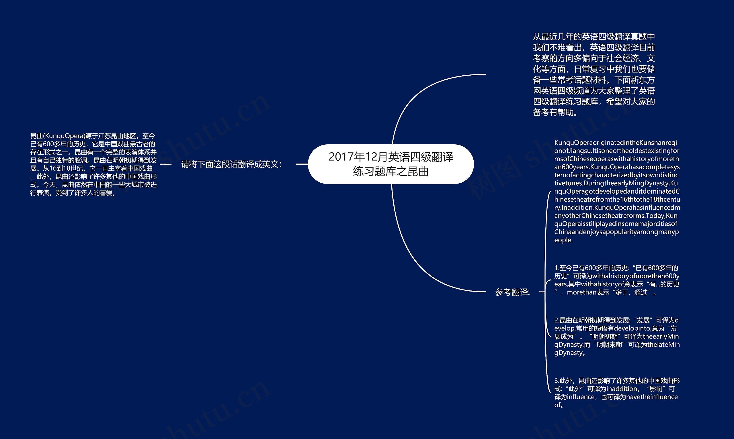 2017年12月英语四级翻译练习题库之昆曲