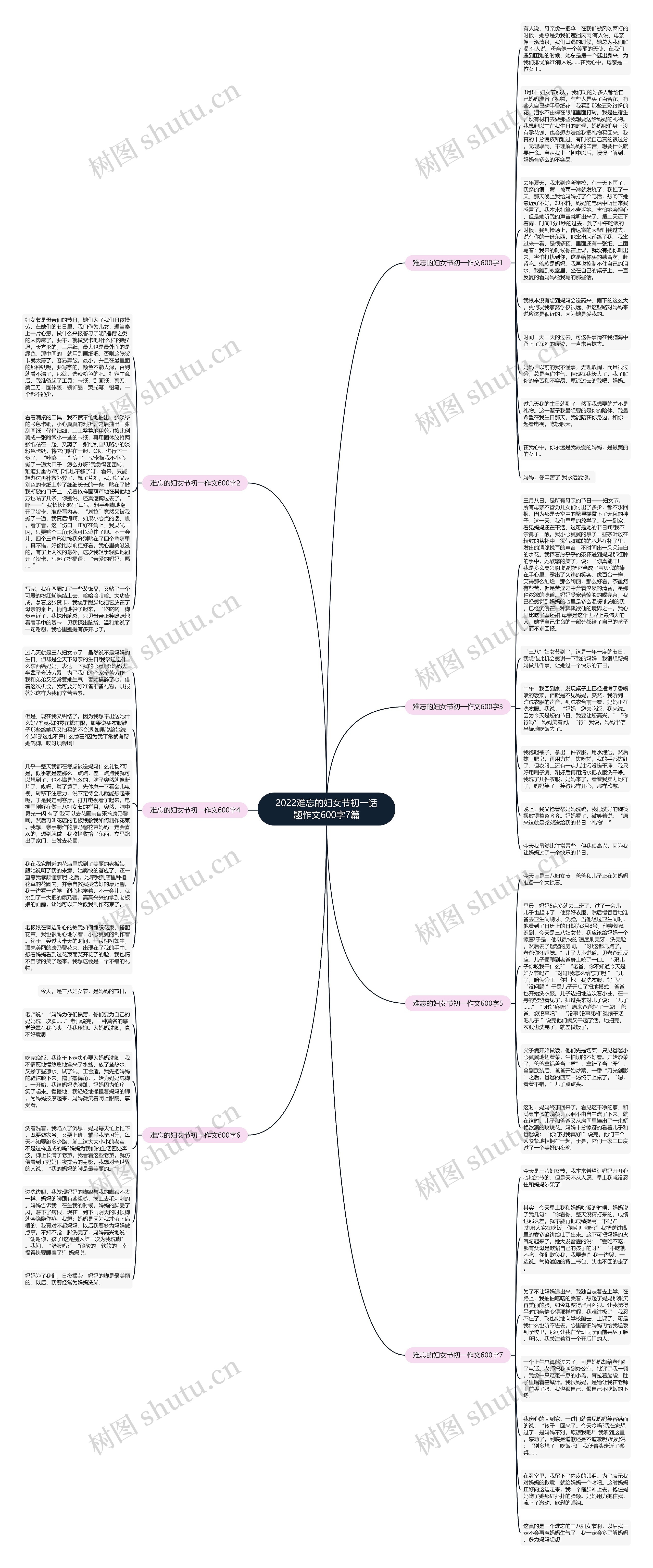 2022难忘的妇女节初一话题作文600字7篇思维导图