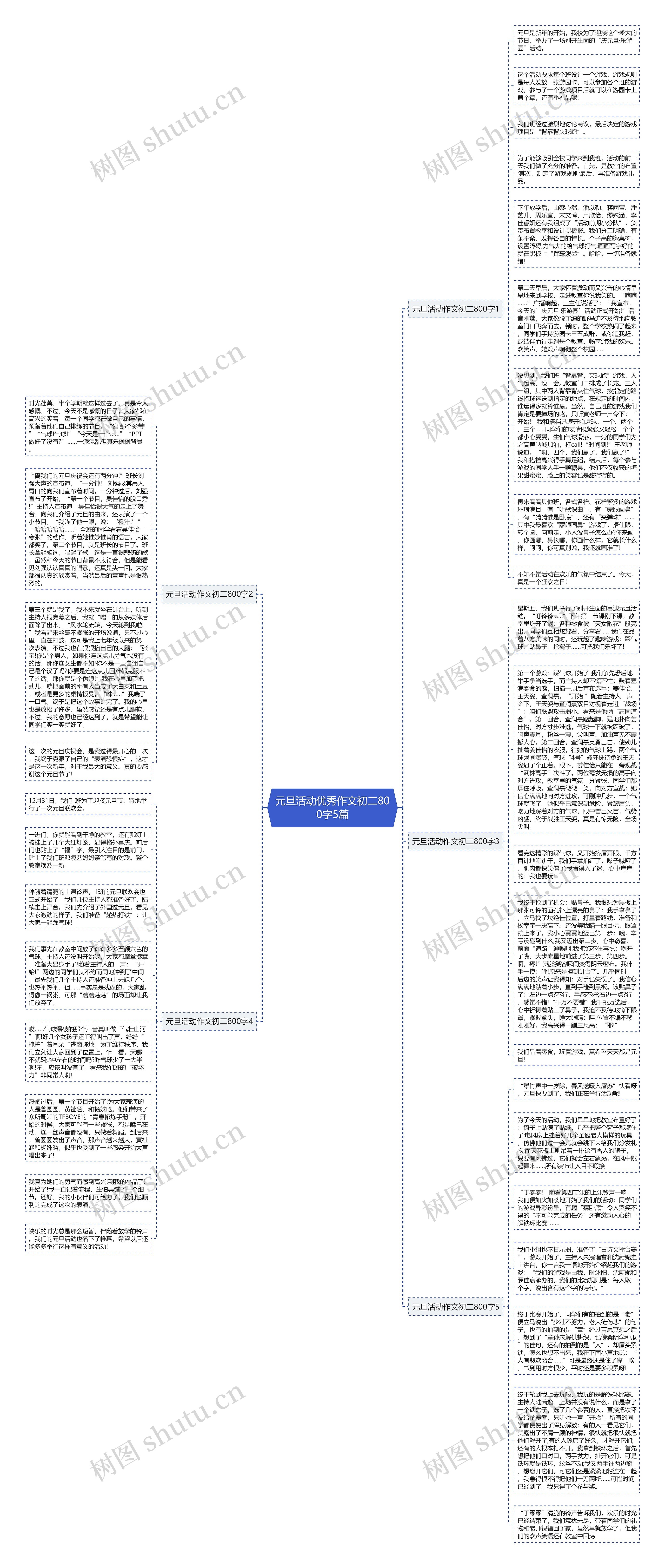 元旦活动优秀作文初二800字5篇思维导图
