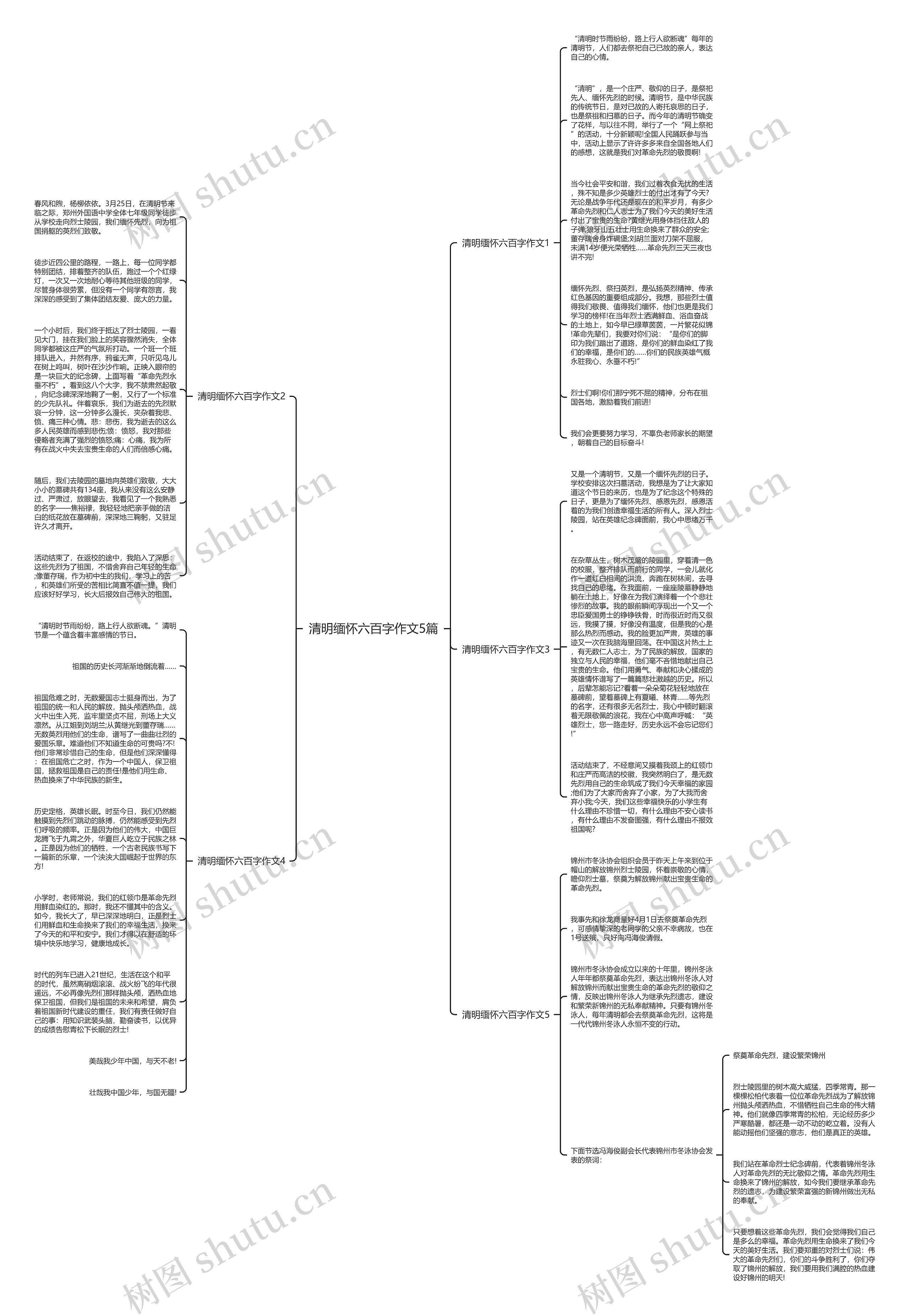清明缅怀六百字作文5篇思维导图