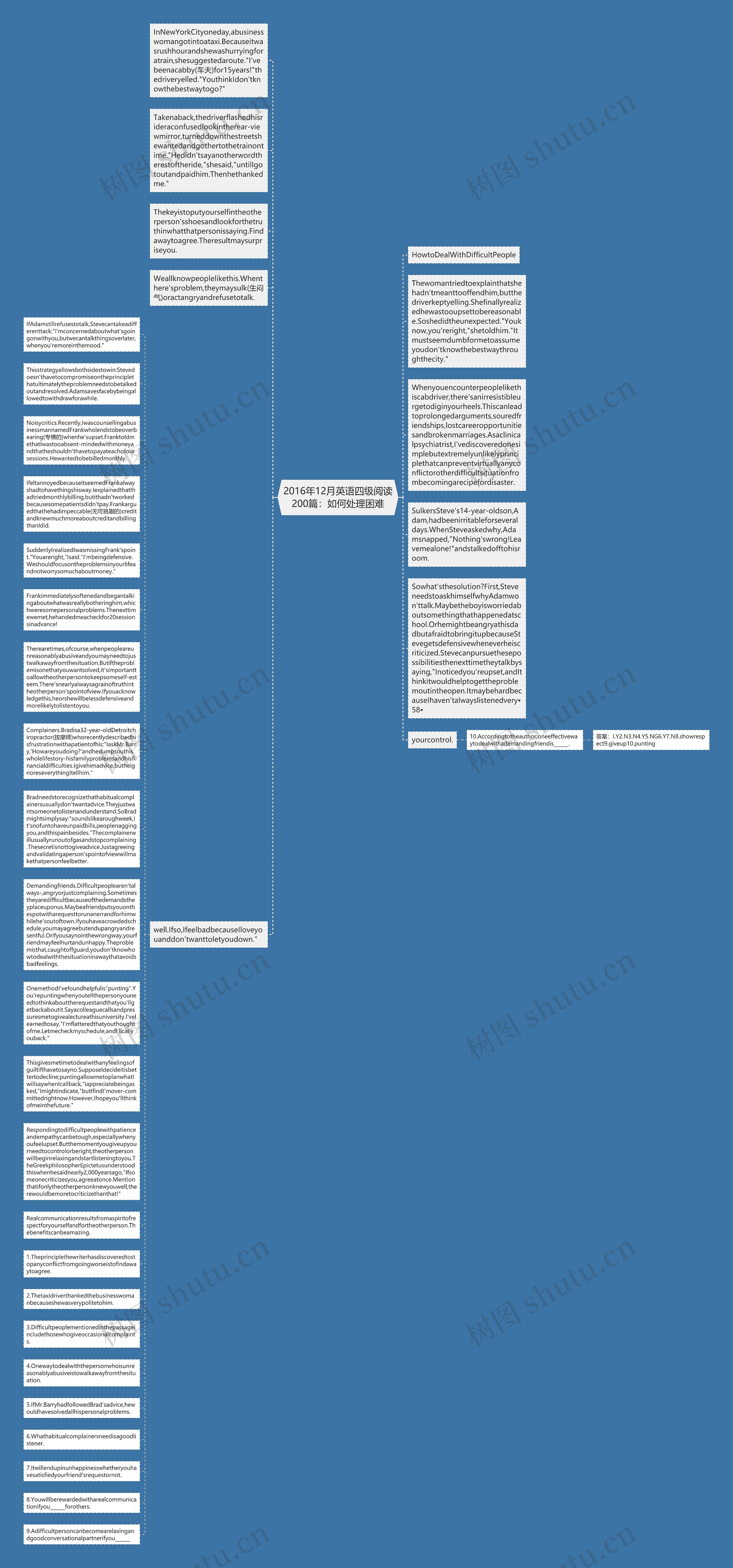 2016年12月英语四级阅读200篇：如何处理困难思维导图