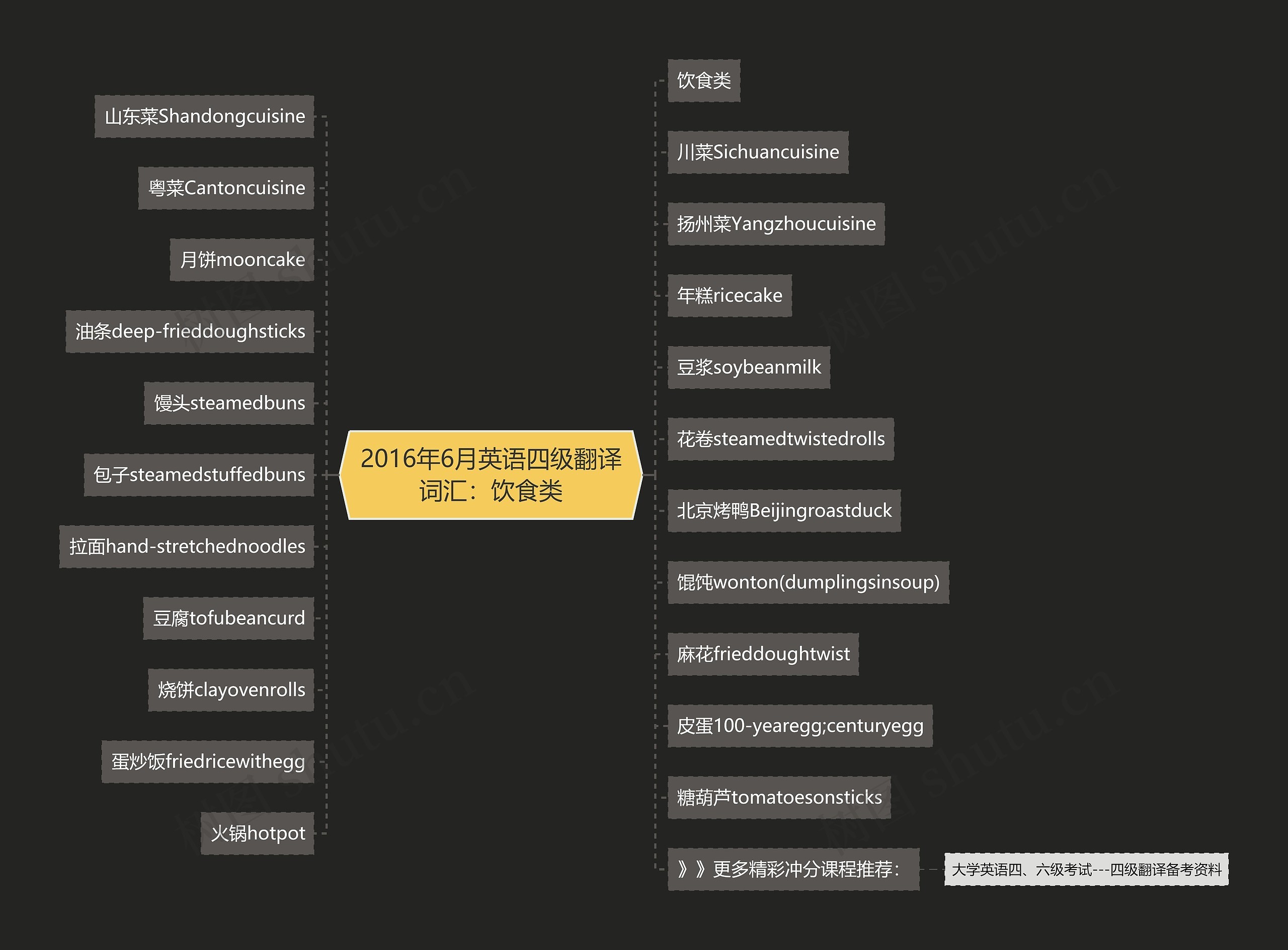 2016年6月英语四级翻译词汇:饮食类 2016年6月英语四级翻译词汇:饮食类