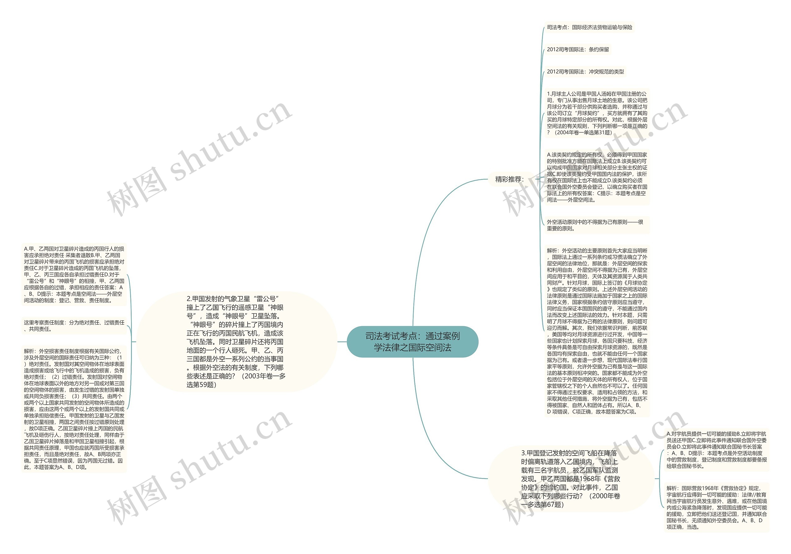 司法考试考点：通过案例学法律之国际空间法