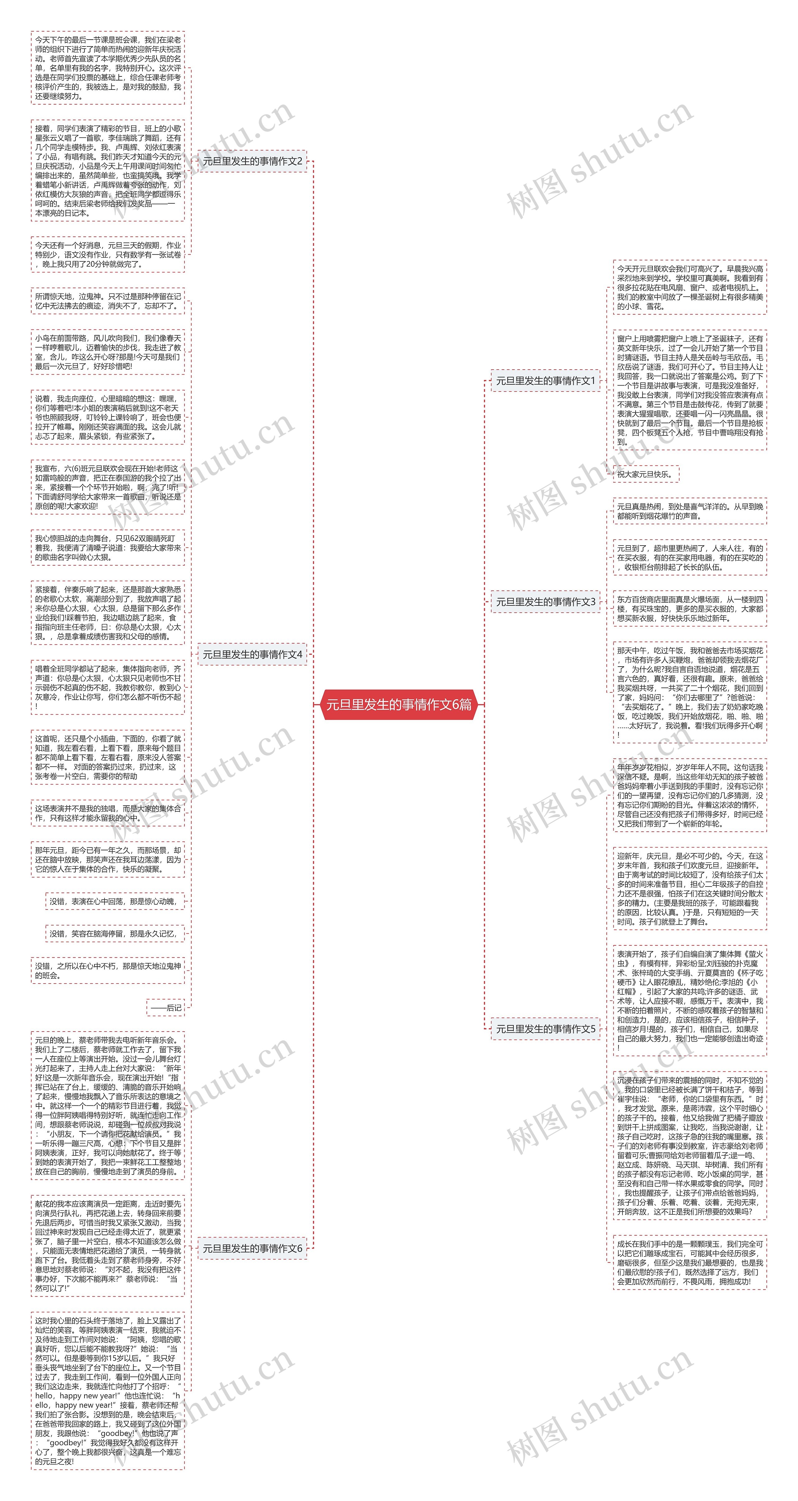 元旦里发生的事情作文6篇思维导图