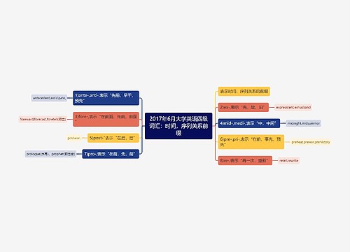 2017年6月大学英语四级词汇：时间，序列关系前缀