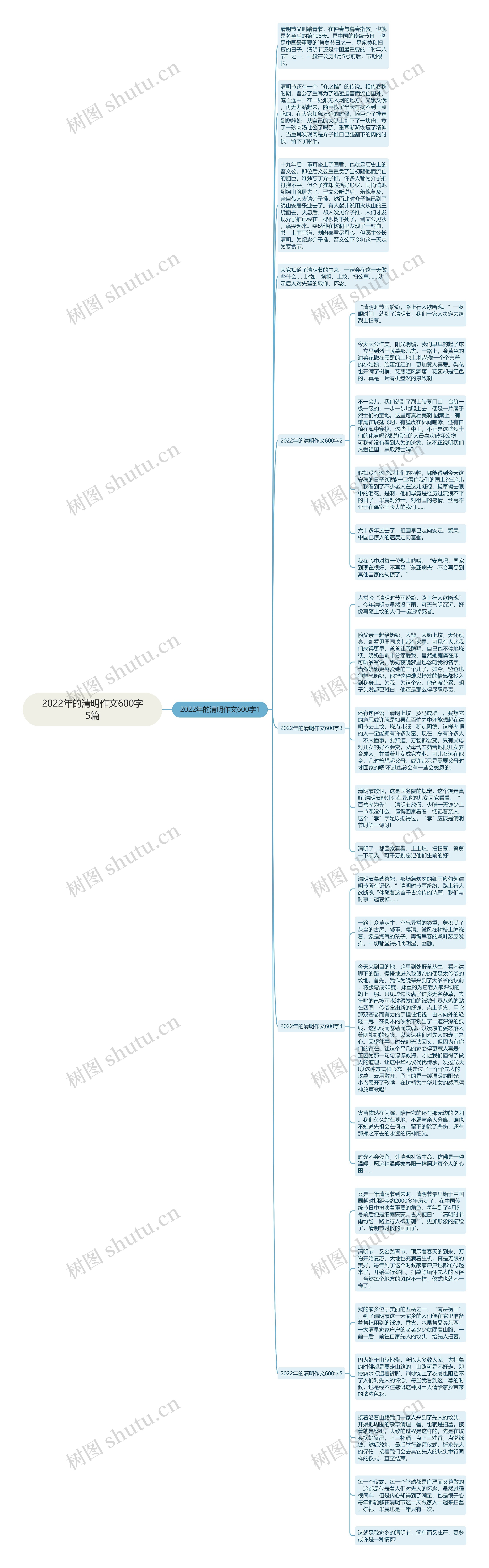 2022年的清明作文600字5篇思维导图