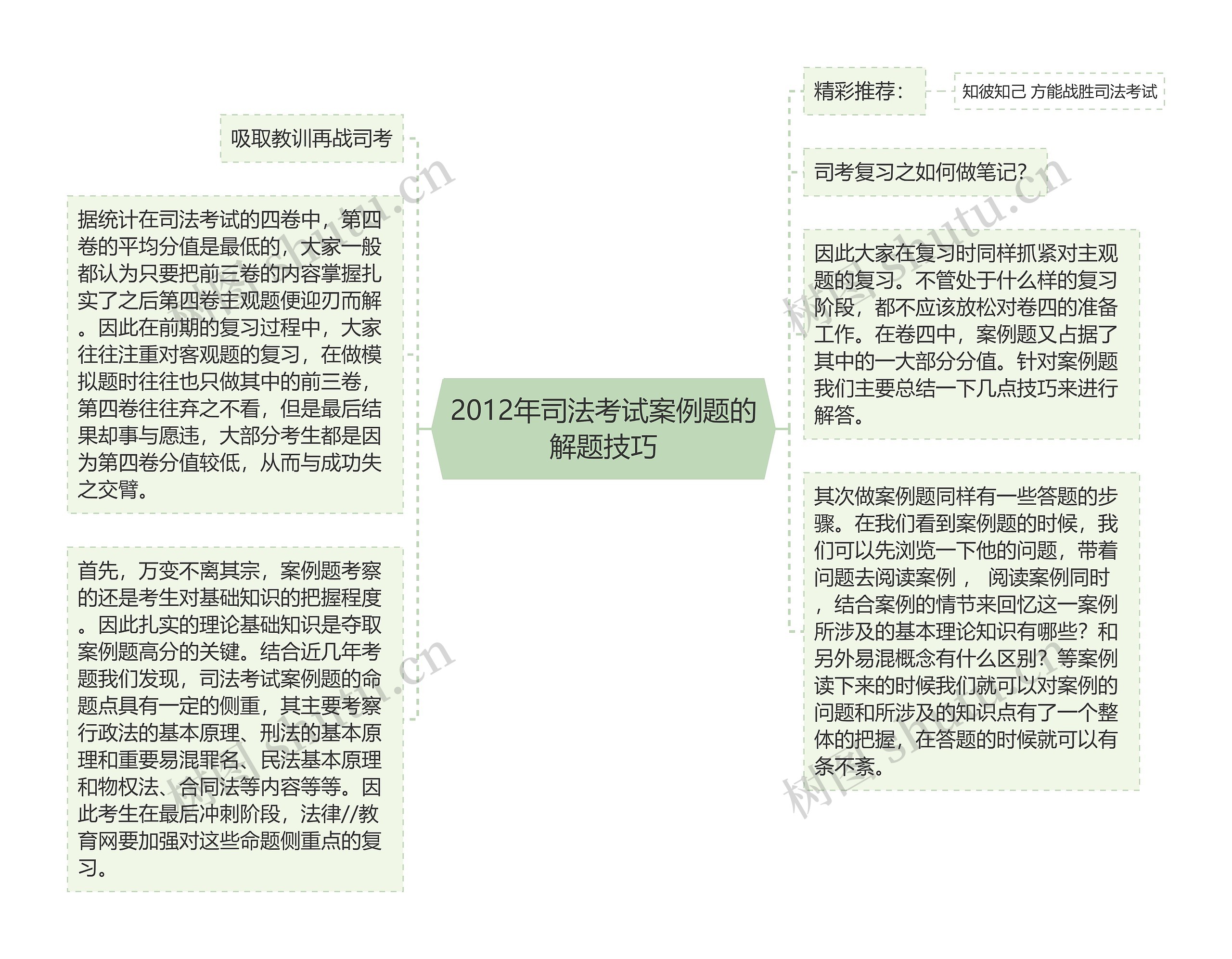 2012年司法考试案例题的解题技巧