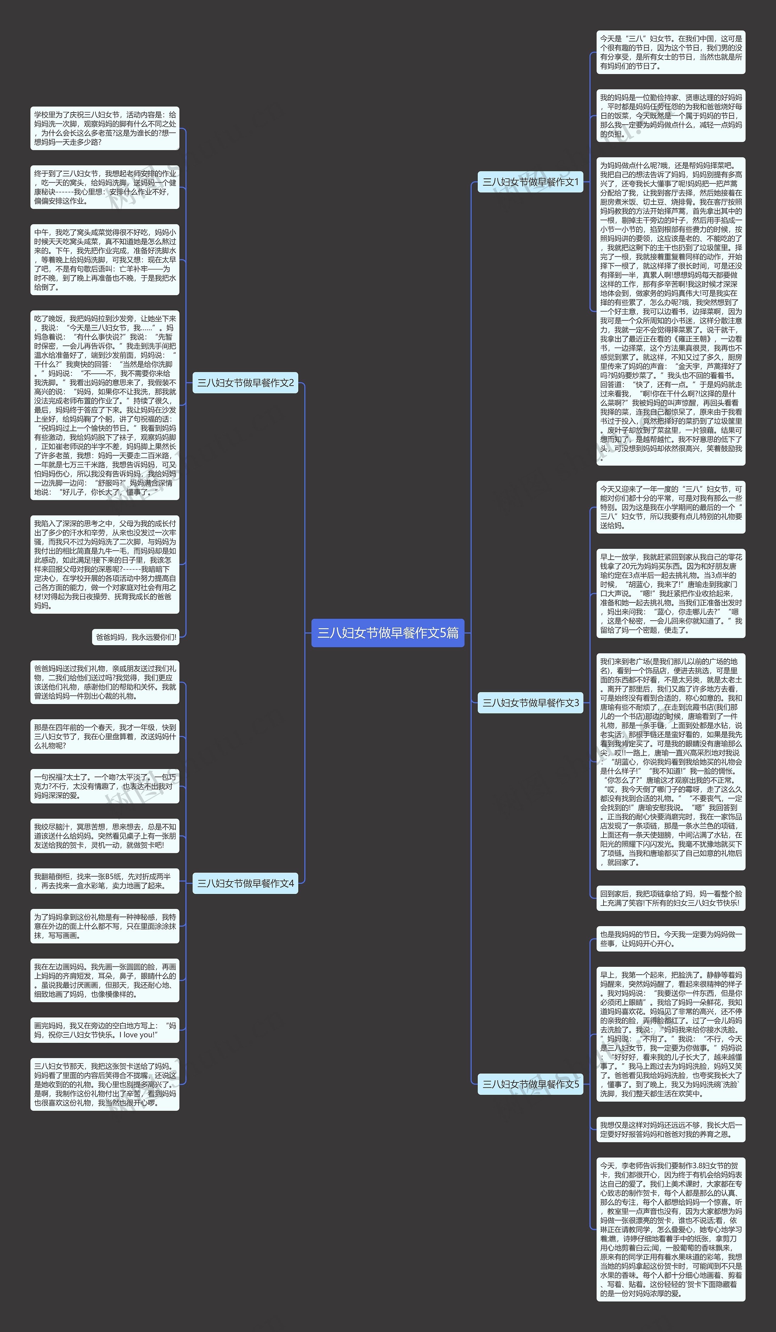 三八妇女节做早餐作文5篇思维导图