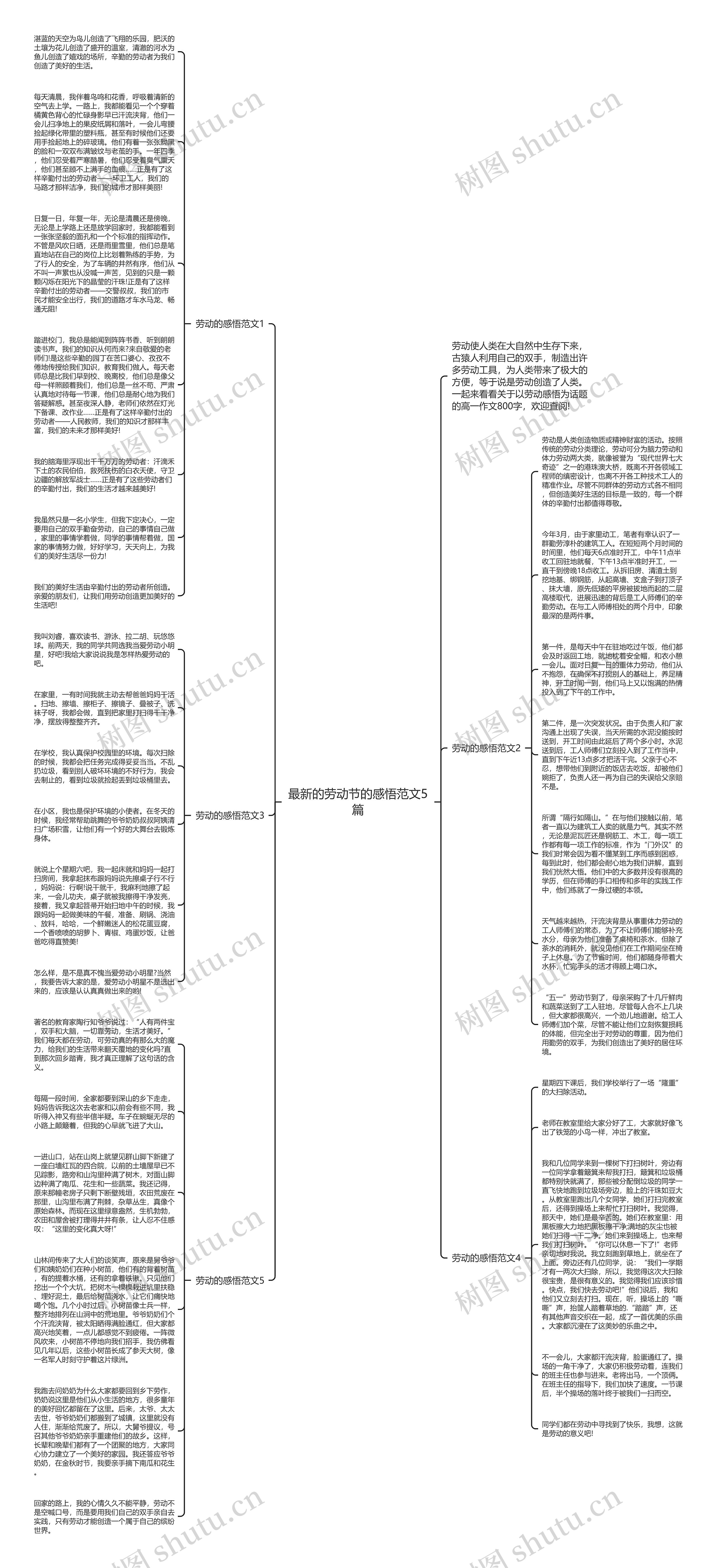 最新的劳动节的感悟范文5篇思维导图