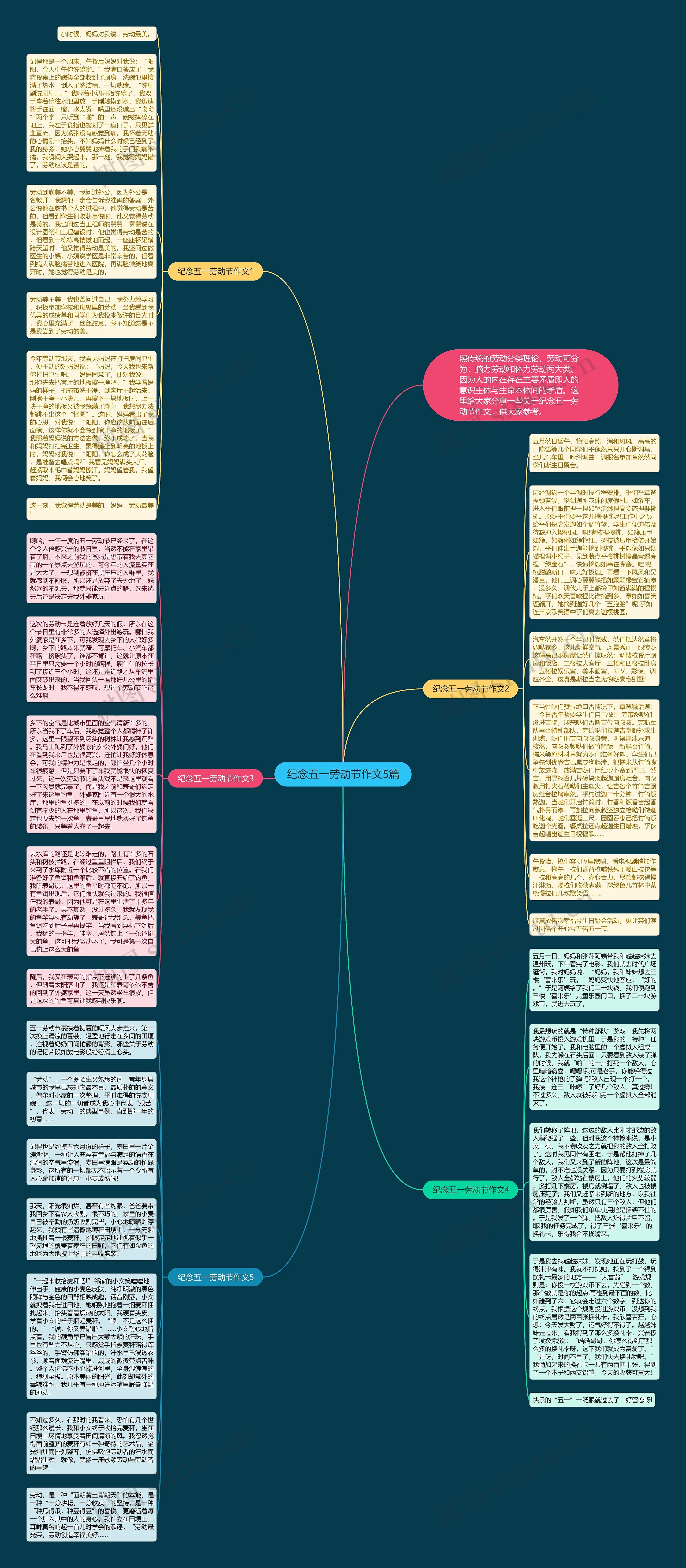 纪念五一劳动节作文5篇思维导图