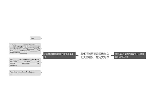 2017年6月英语四级作文七大类模板：应用文写作