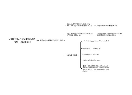 2018年12月英语四级语法考点：副词quite