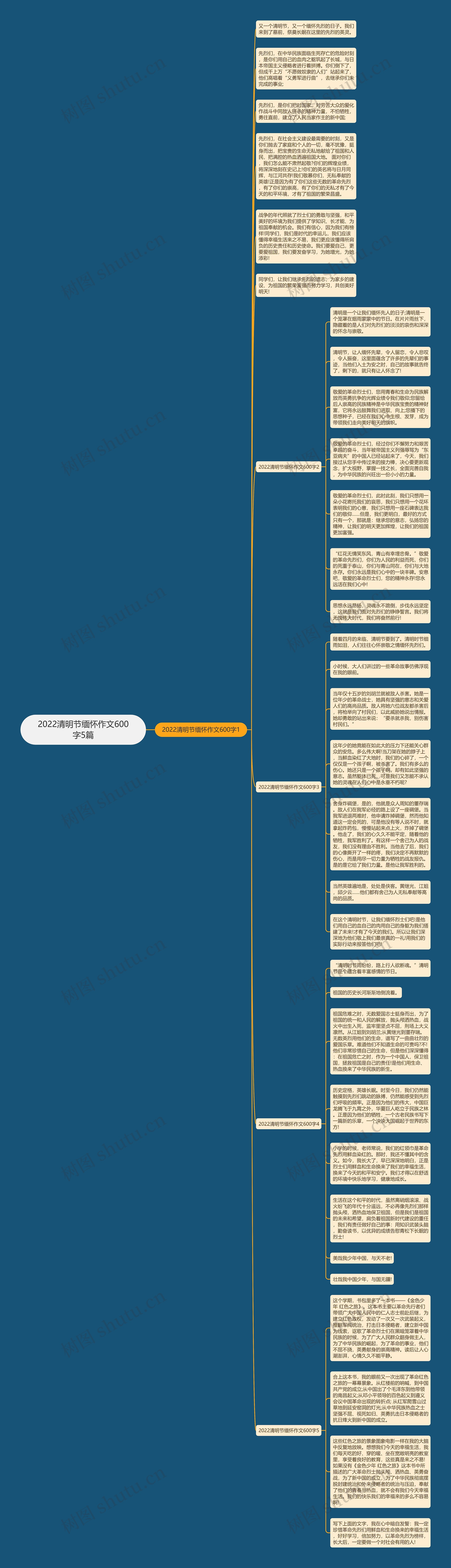 2022清明节缅怀作文600字5篇