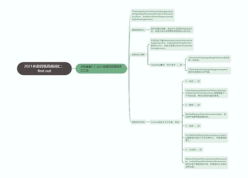 2021英语四级高频词汇：find out