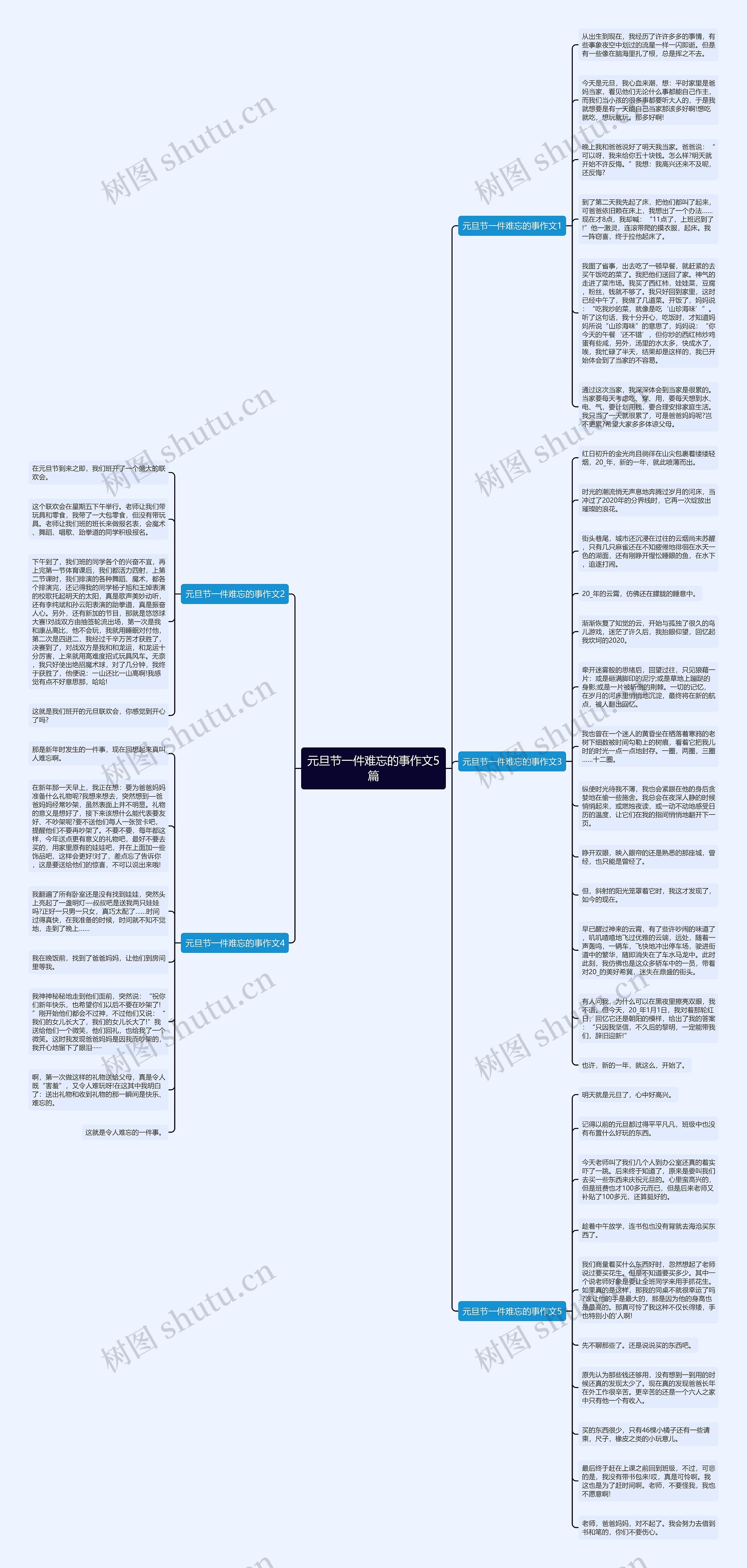 元旦节一件难忘的事作文5篇思维导图