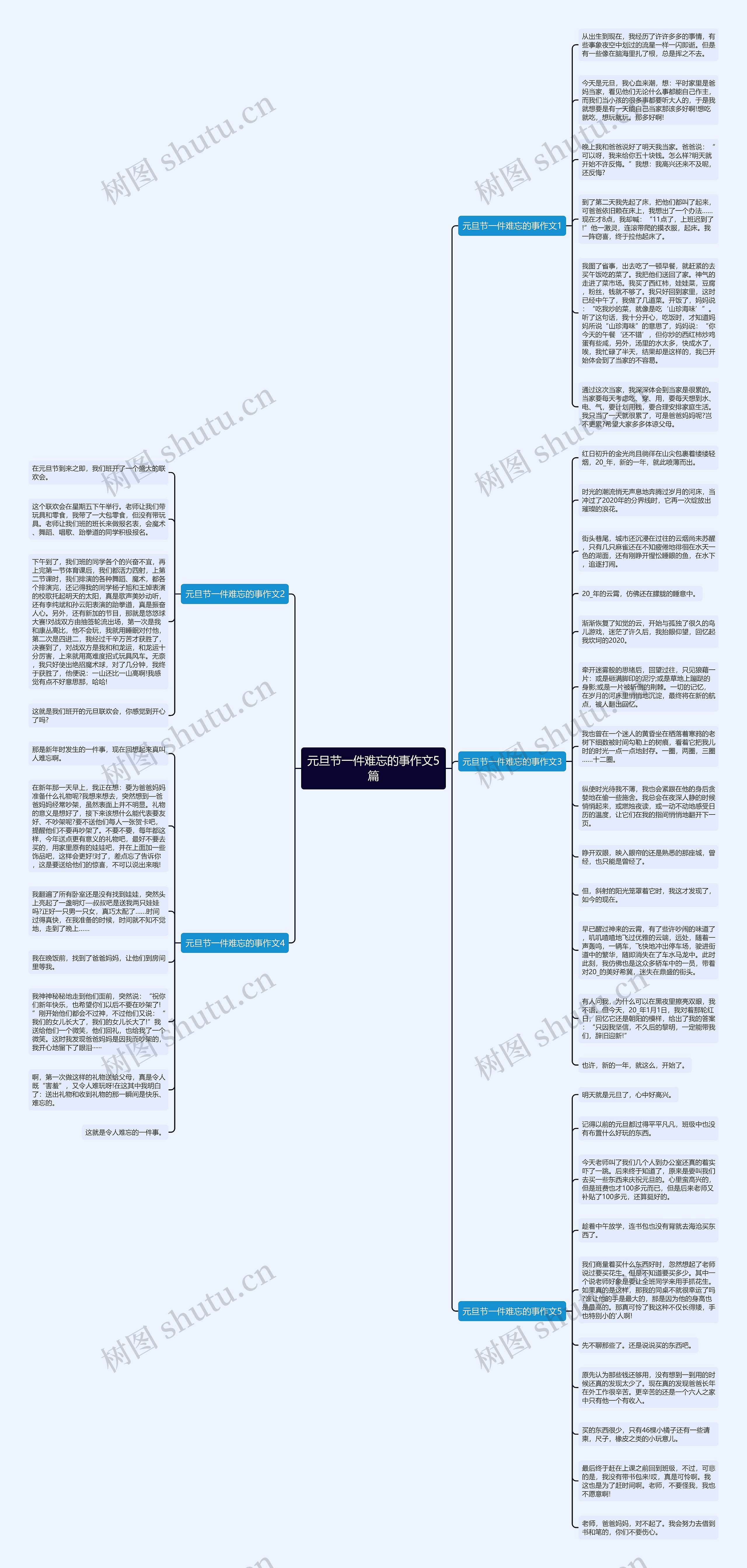 元旦节一件难忘的事作文5篇思维导图高清图 元旦节一件难忘的事作文5篇思维导图