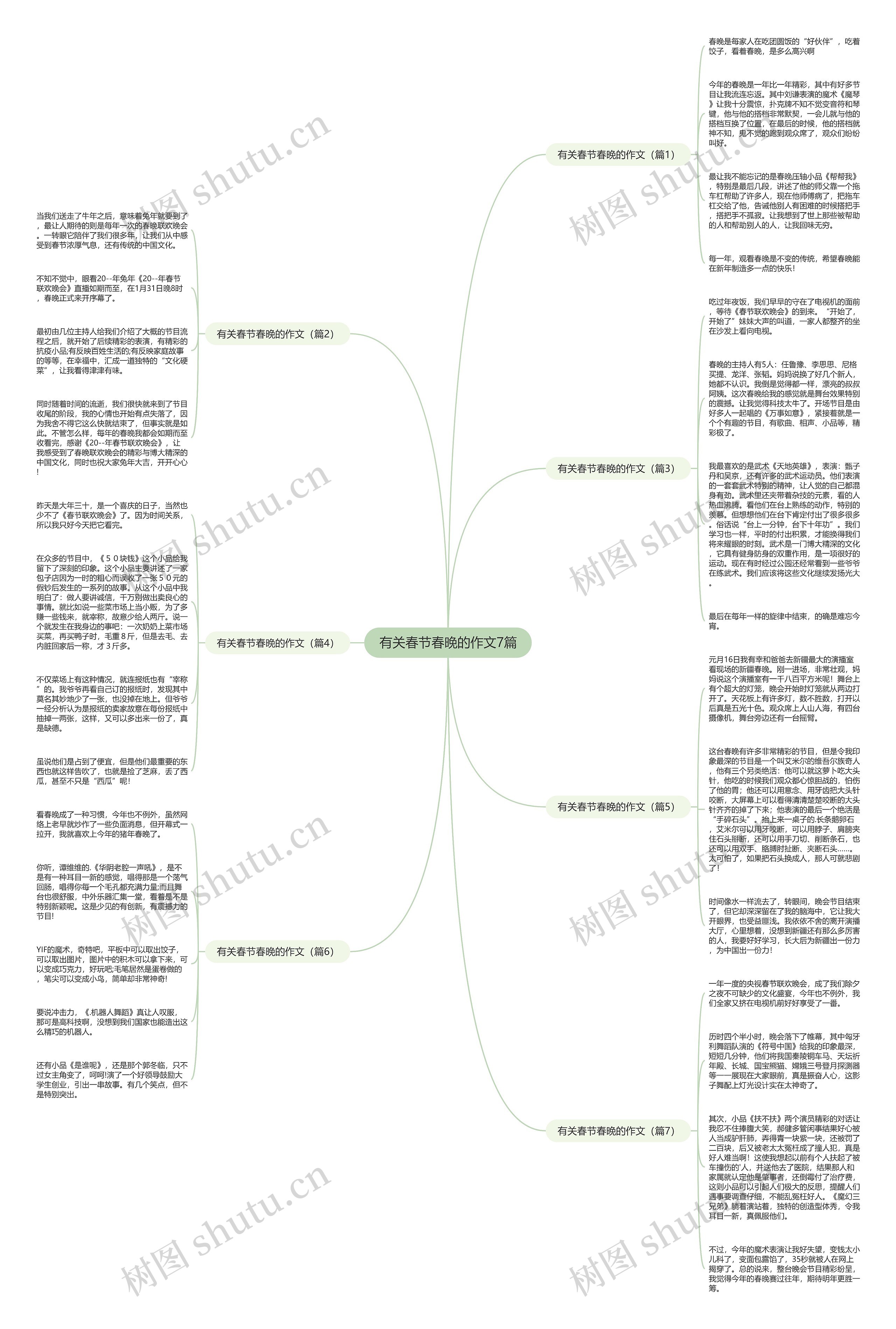 有关春节春晚的作文7篇思维导图