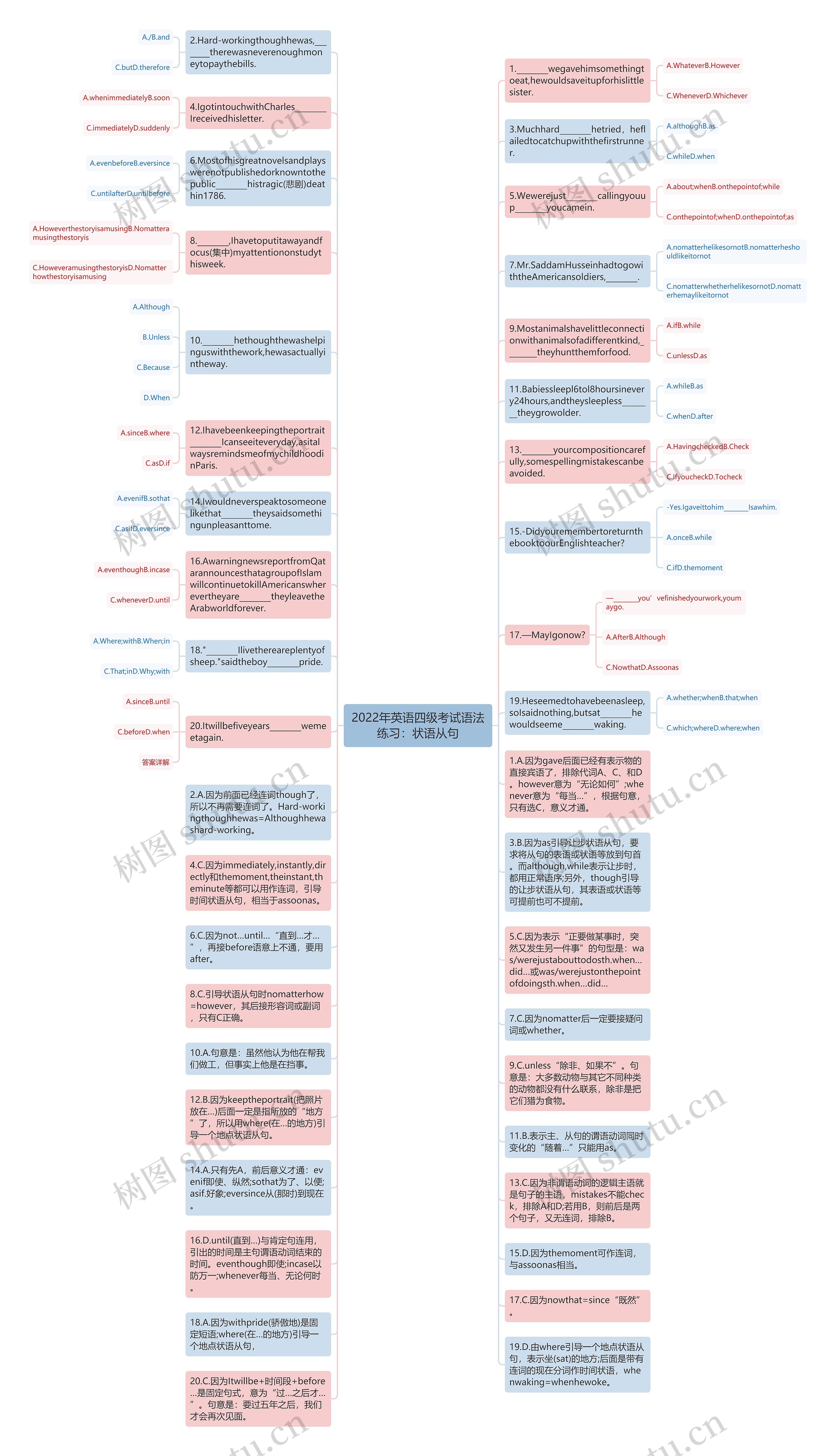 2022年英语四级考试语法练习：状语从句