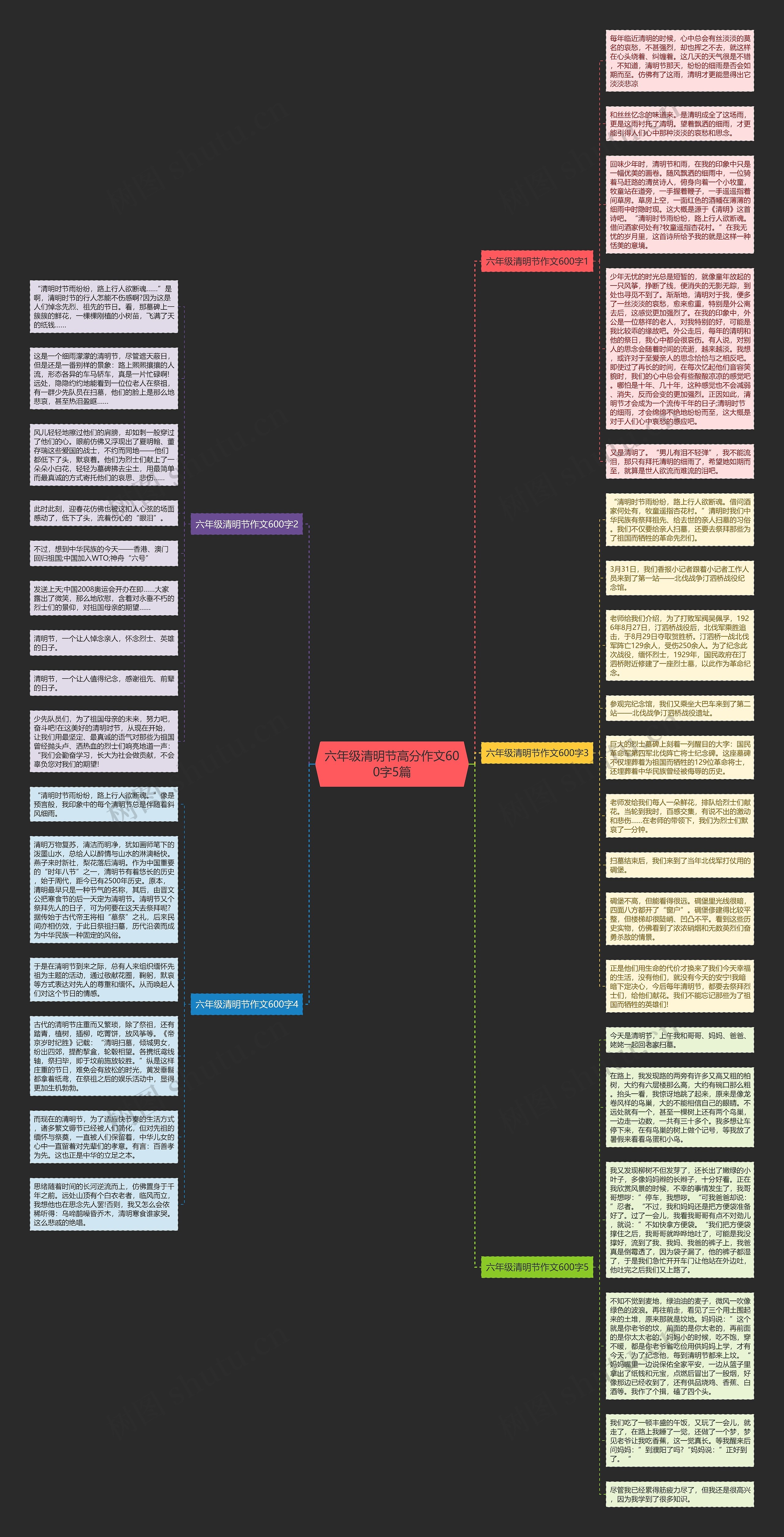 六年级清明节高分作文600字5篇思维导图