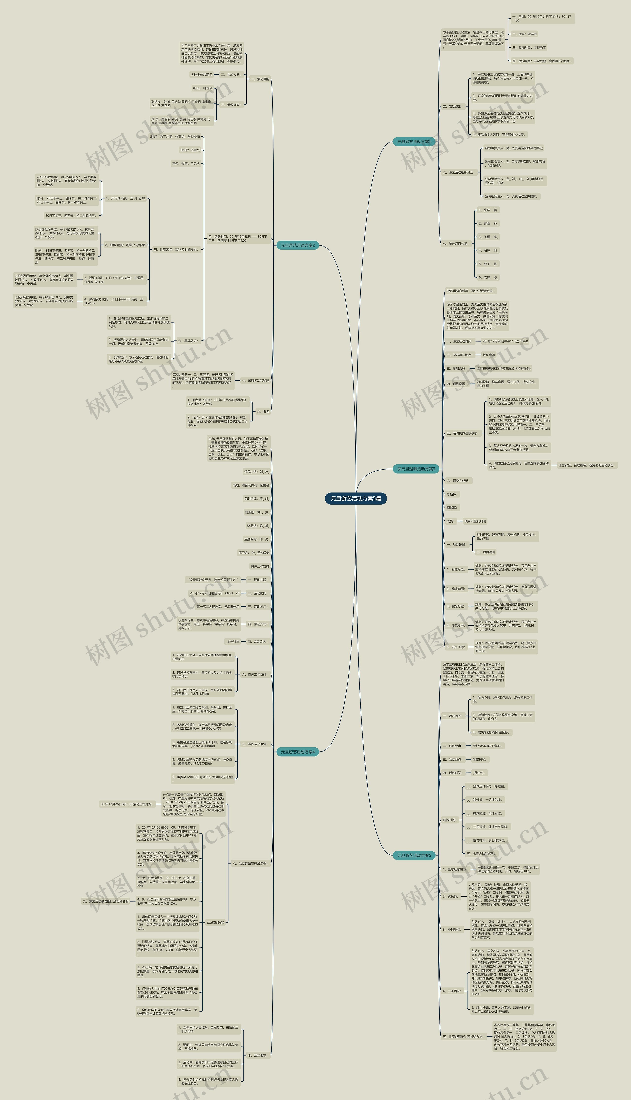 元旦游艺活动方案5篇思维导图