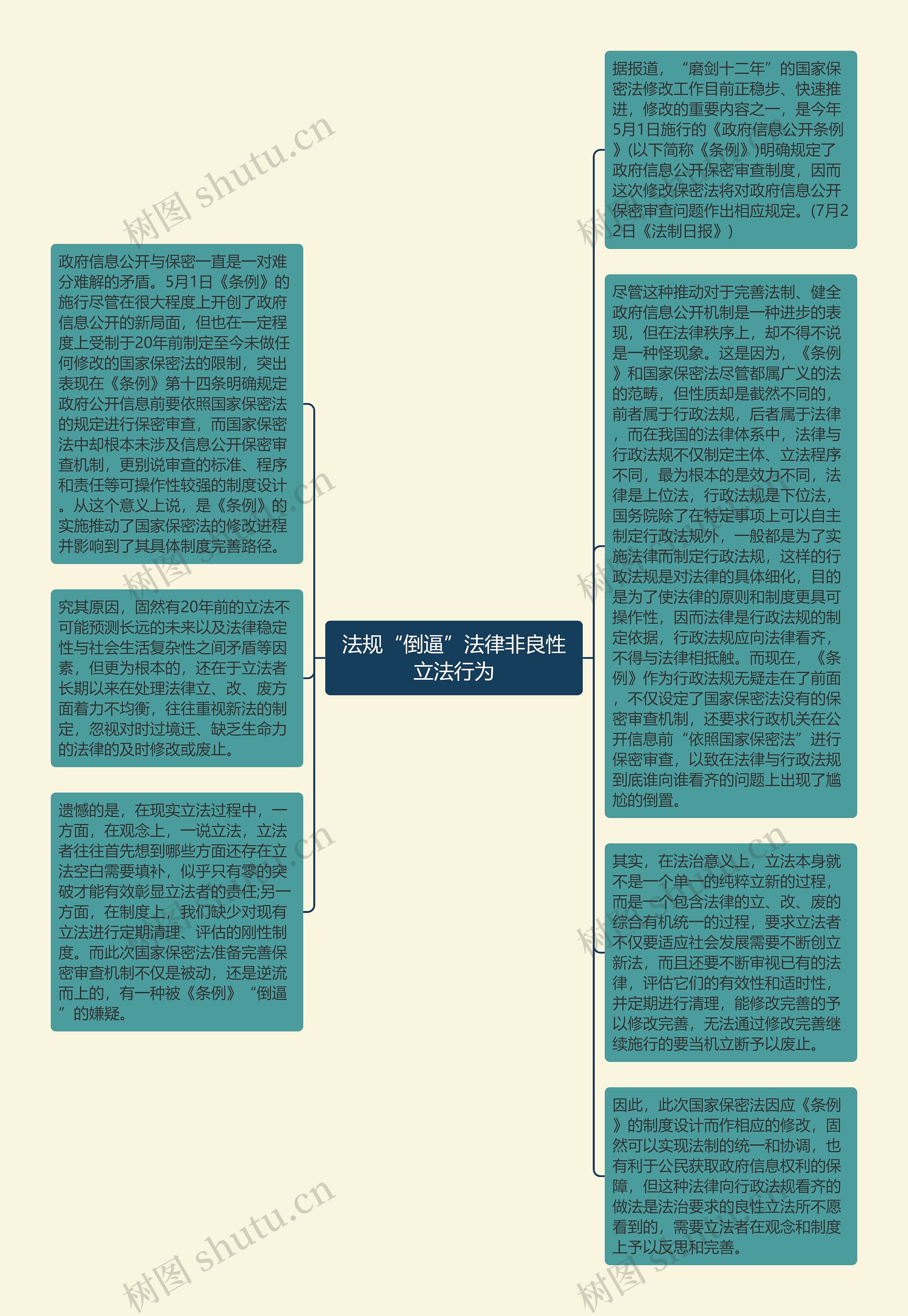 法规“倒逼”法律非良性立法行为