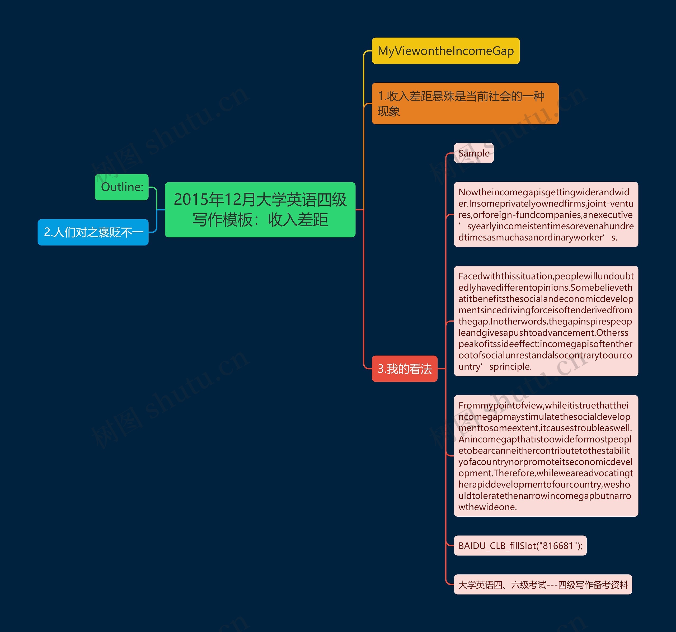2015年12月大学英语四级写作:收入差距思维导图高清图 2015年12月大学英语四级写作:收入差距思维导图