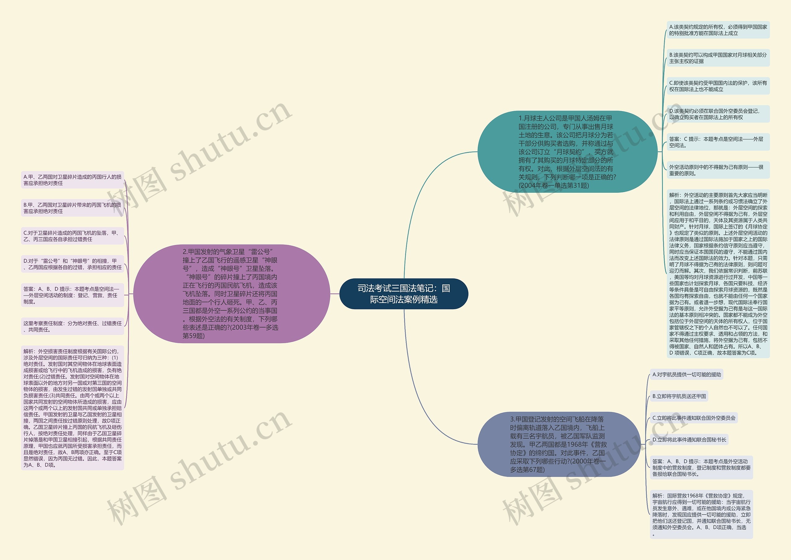 司法考试三国法笔记：国际空间法案例精选