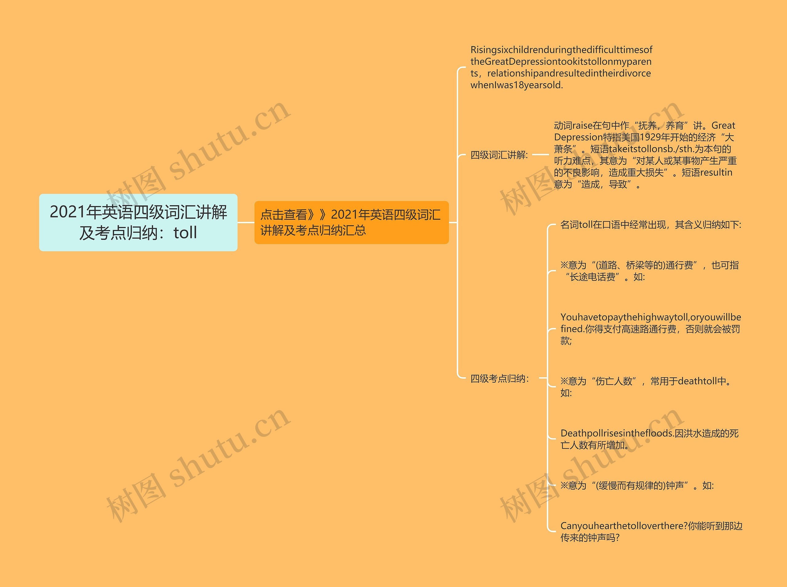 2021年英语四级词汇讲解及考点归纳：toll思维导图