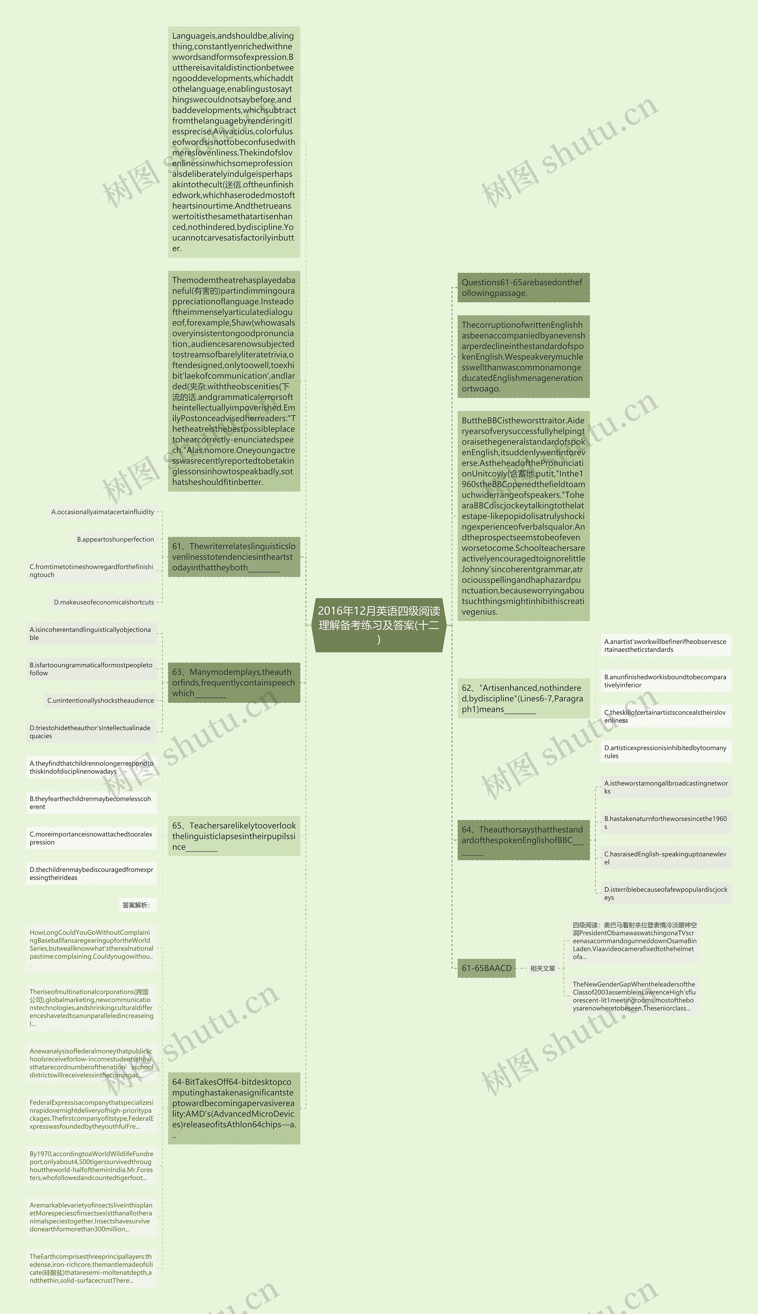 2016年12月英语四级阅读理解备考练习及答案(十二)思维导图