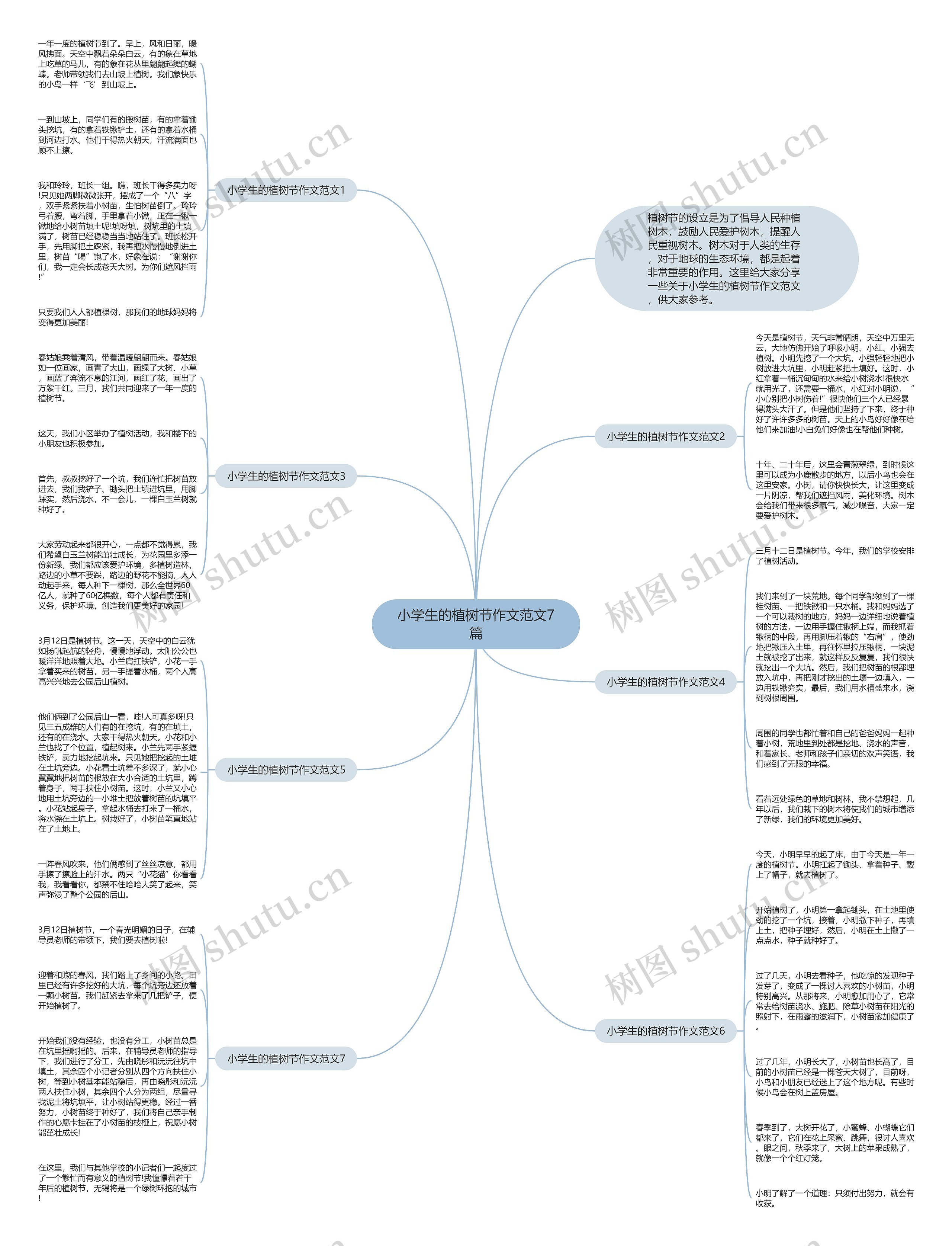 小学生的植树节作文范文7篇思维导图
